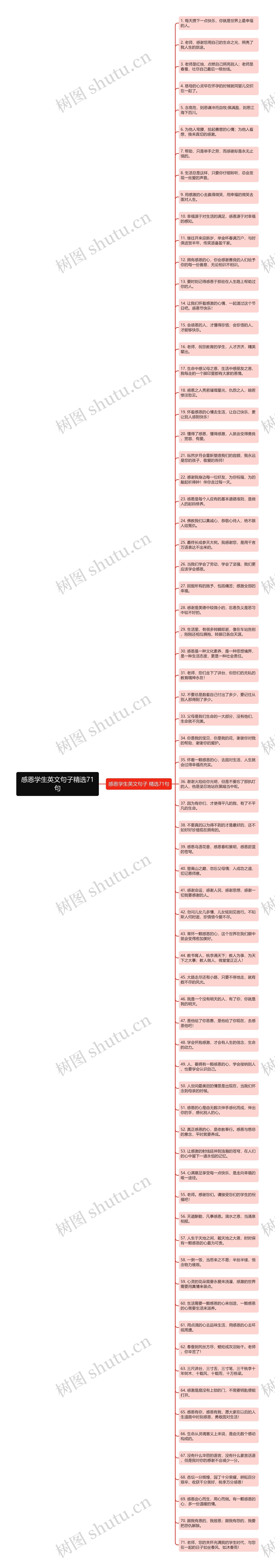 感恩学生英文句子精选71句