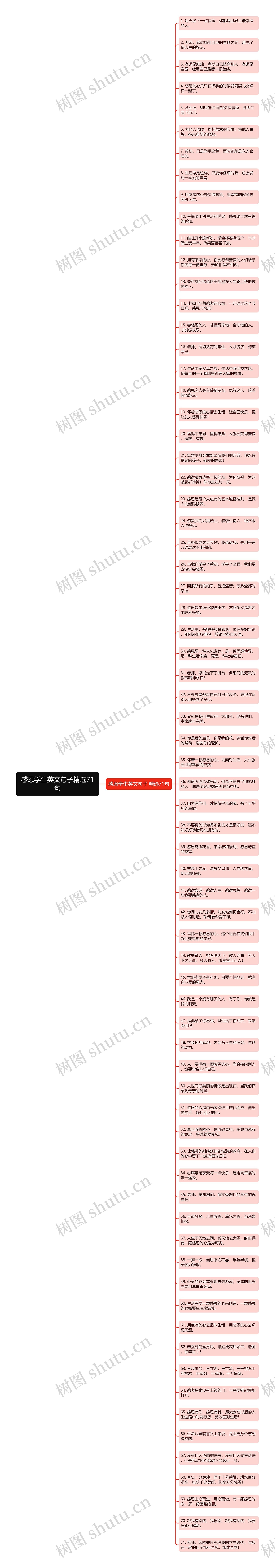 感恩学生英文句子精选71句