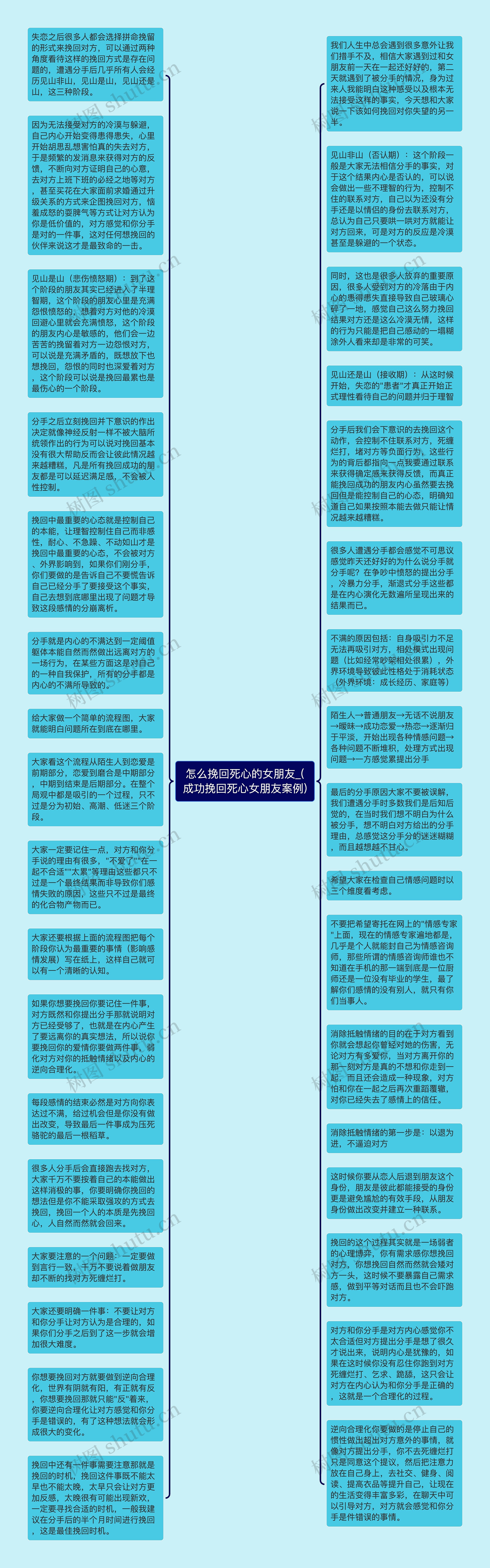 怎么挽回死心的女朋友_(成功挽回死心女朋友案例)思维导图