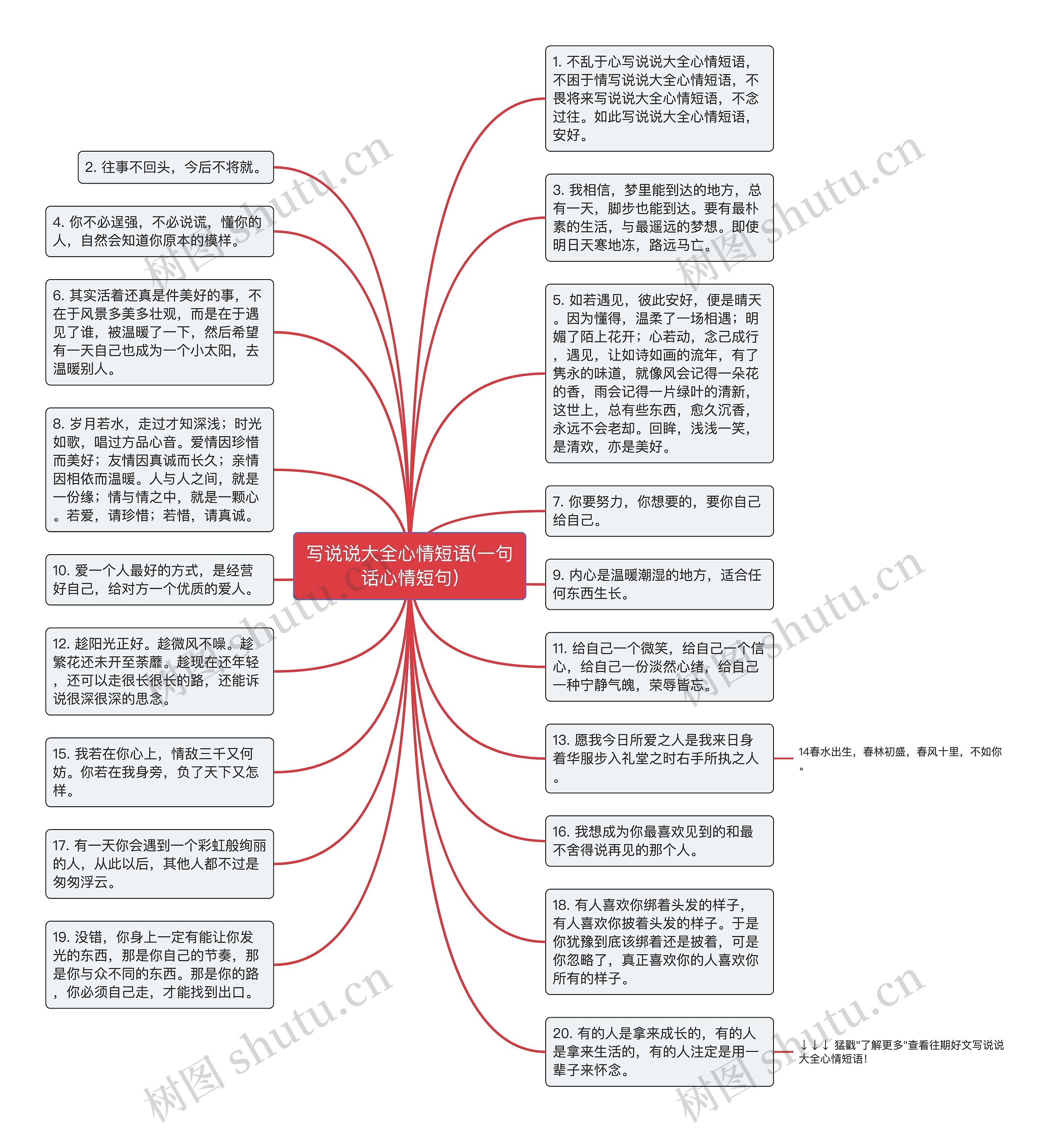 写说说大全心情短语(一句话心情短句)思维导图