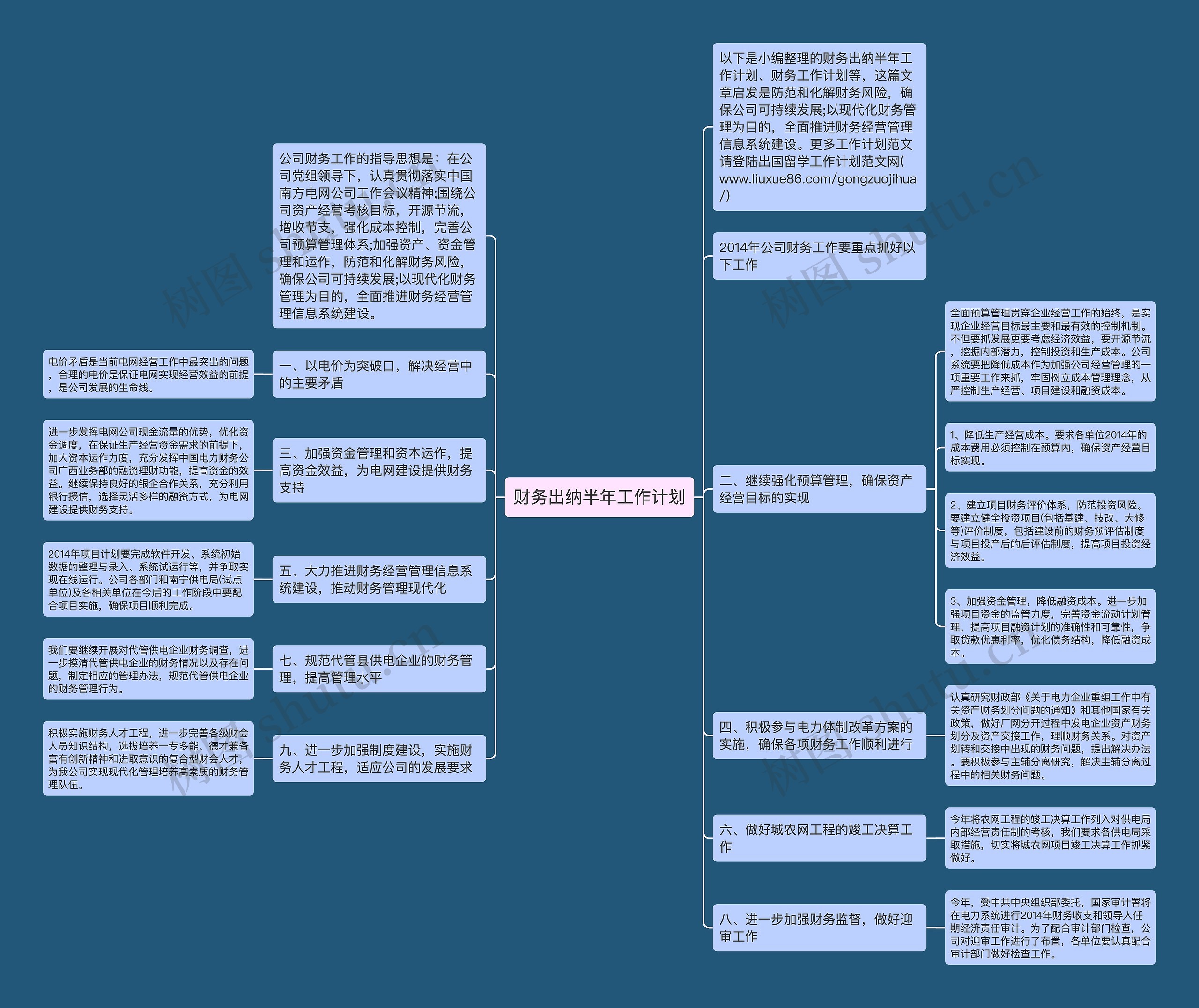 财务出纳半年工作计划思维导图