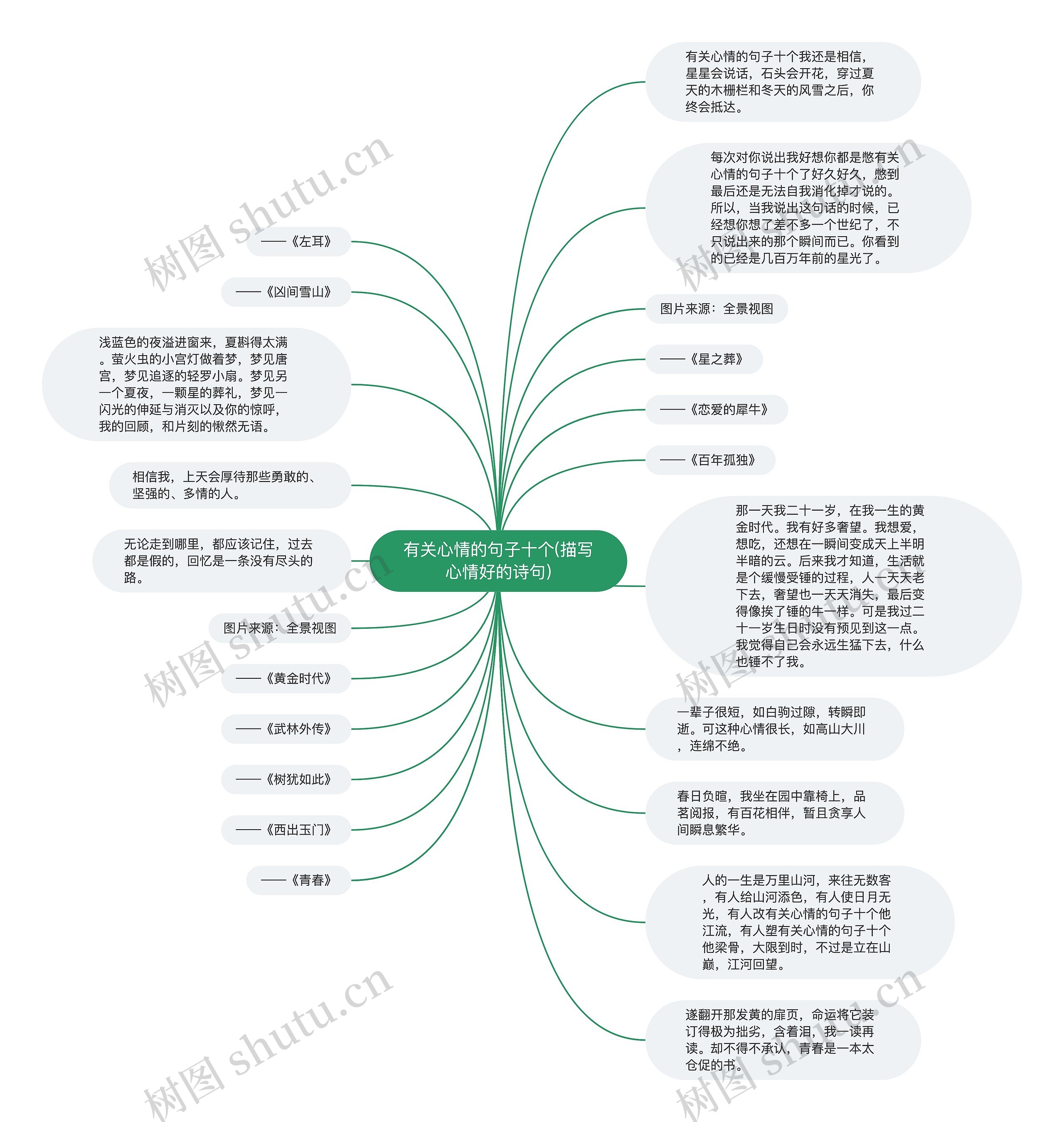 有关心情的句子十个(描写心情好的诗句)