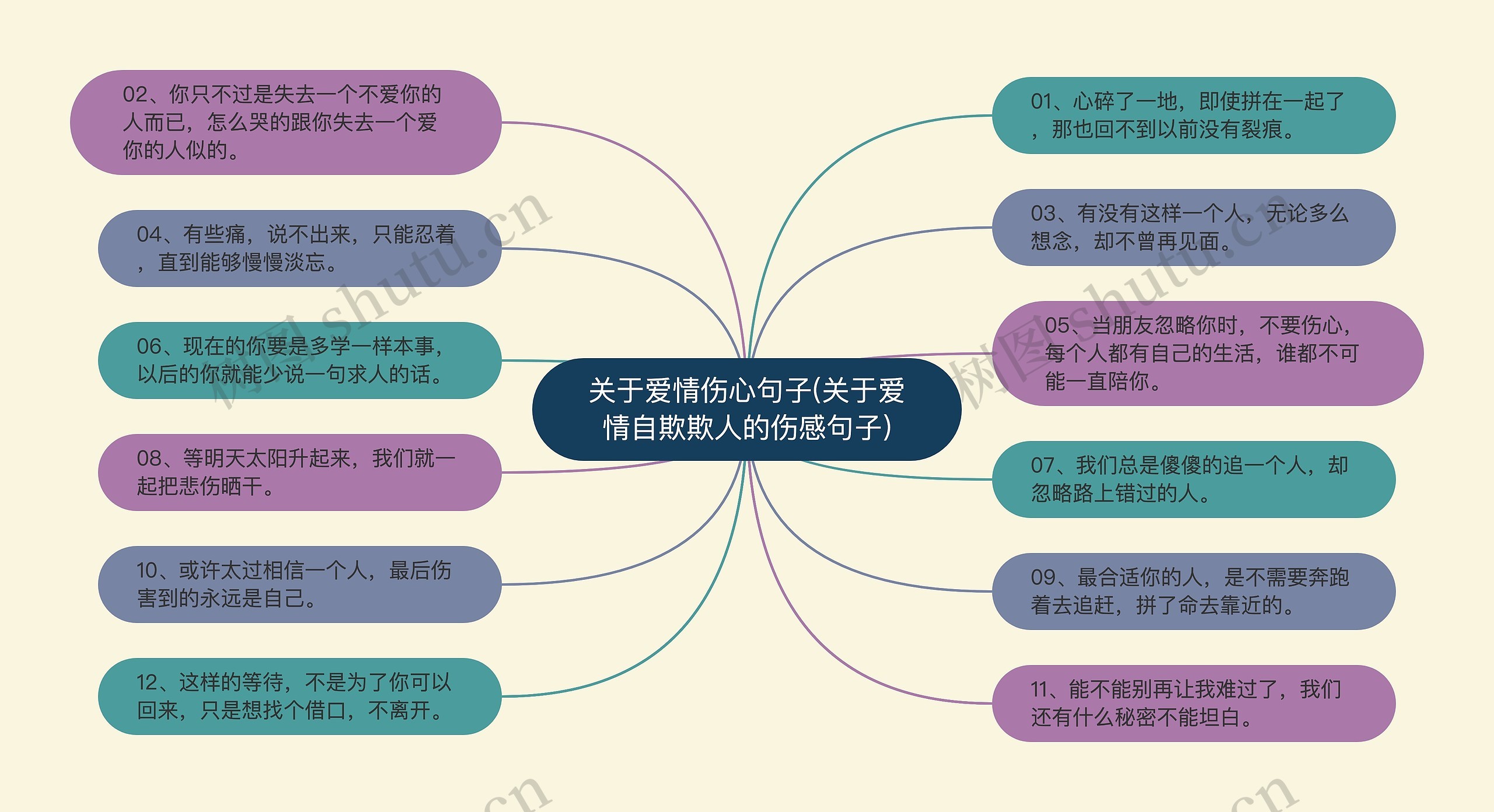 关于爱情伤心句子(关于爱情自欺欺人的伤感句子)