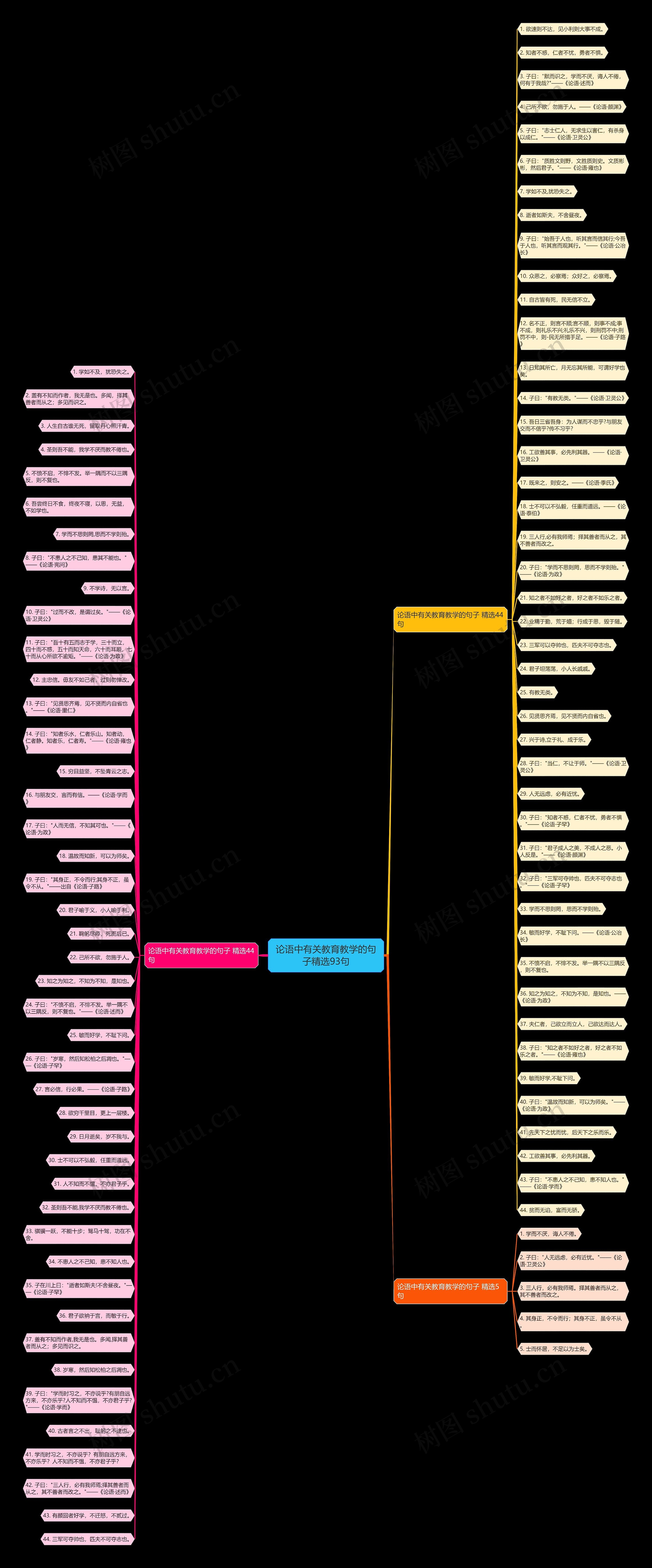 论语中有关教育教学的句子精选93句思维导图
