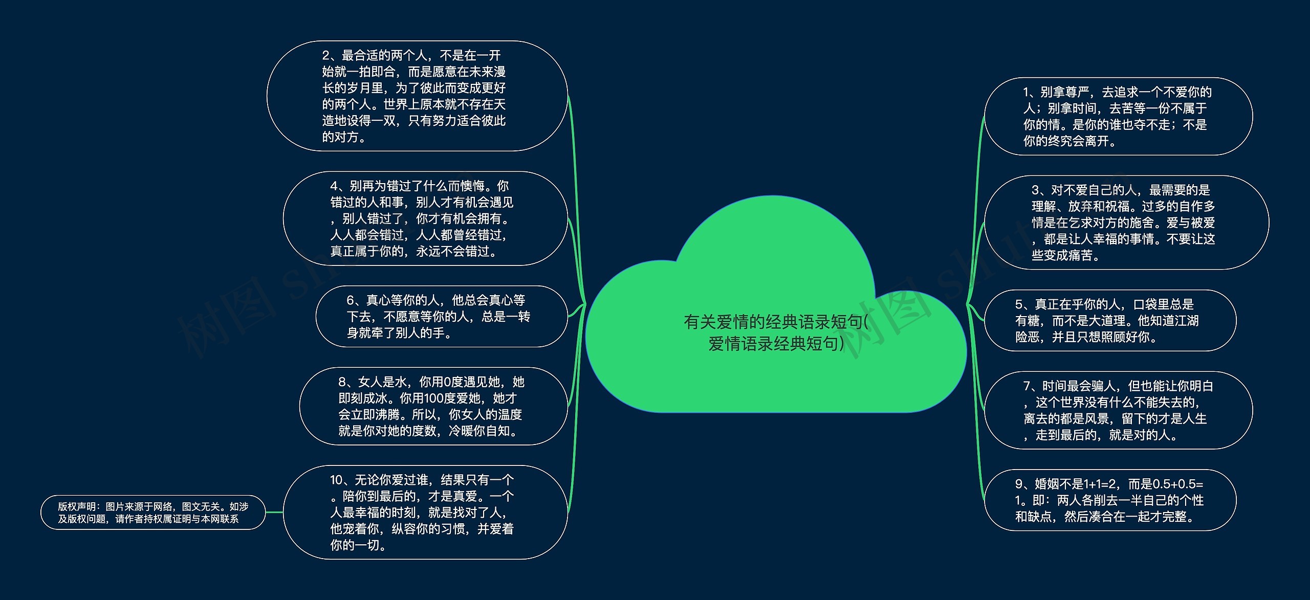 有关爱情的经典语录短句(爱情语录经典短句)思维导图