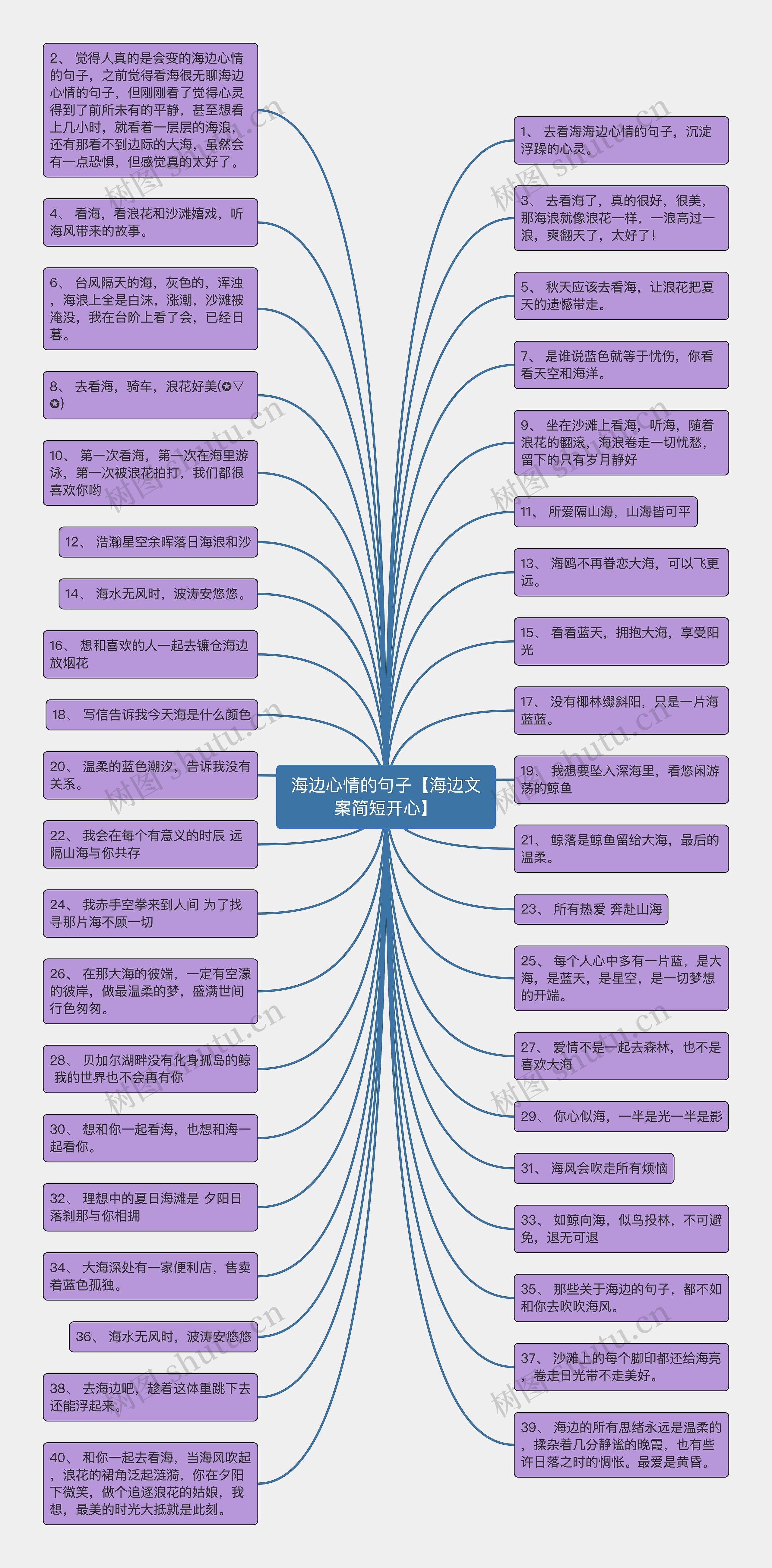 海边心情的句子【海边文案简短开心】思维导图