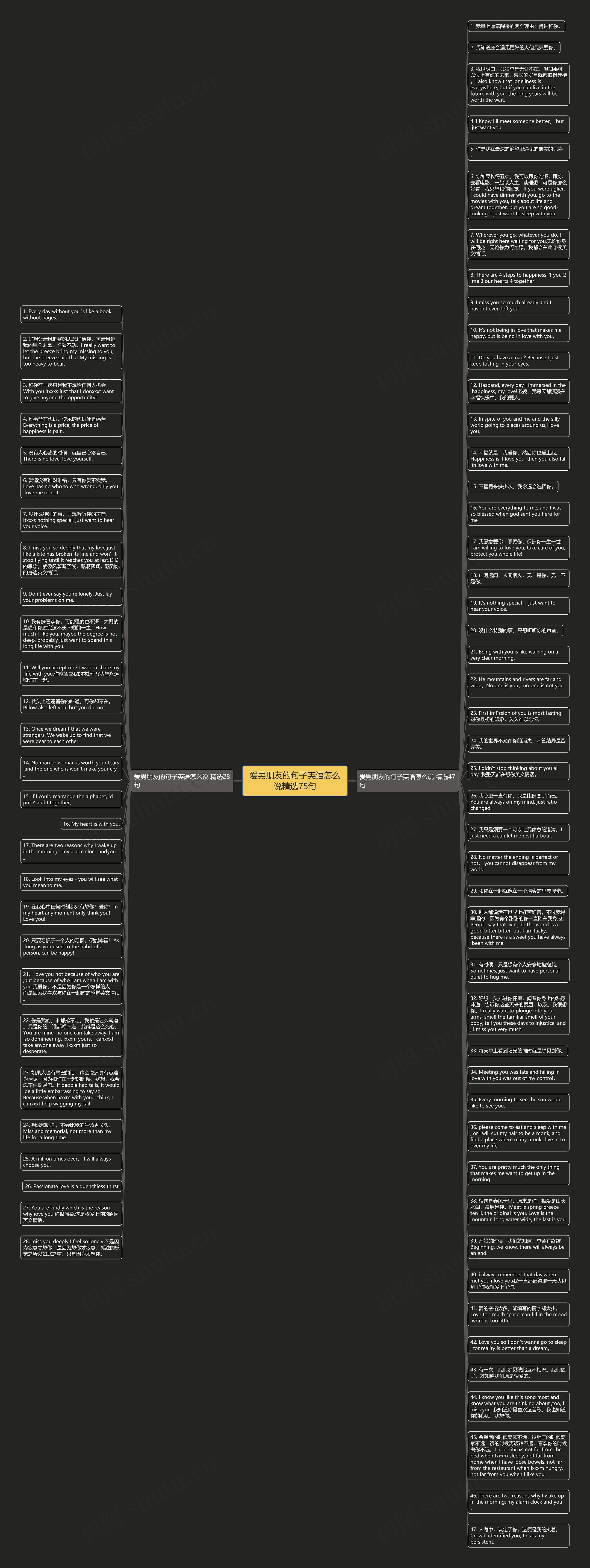爱男朋友的句子英语怎么说精选75句思维导图