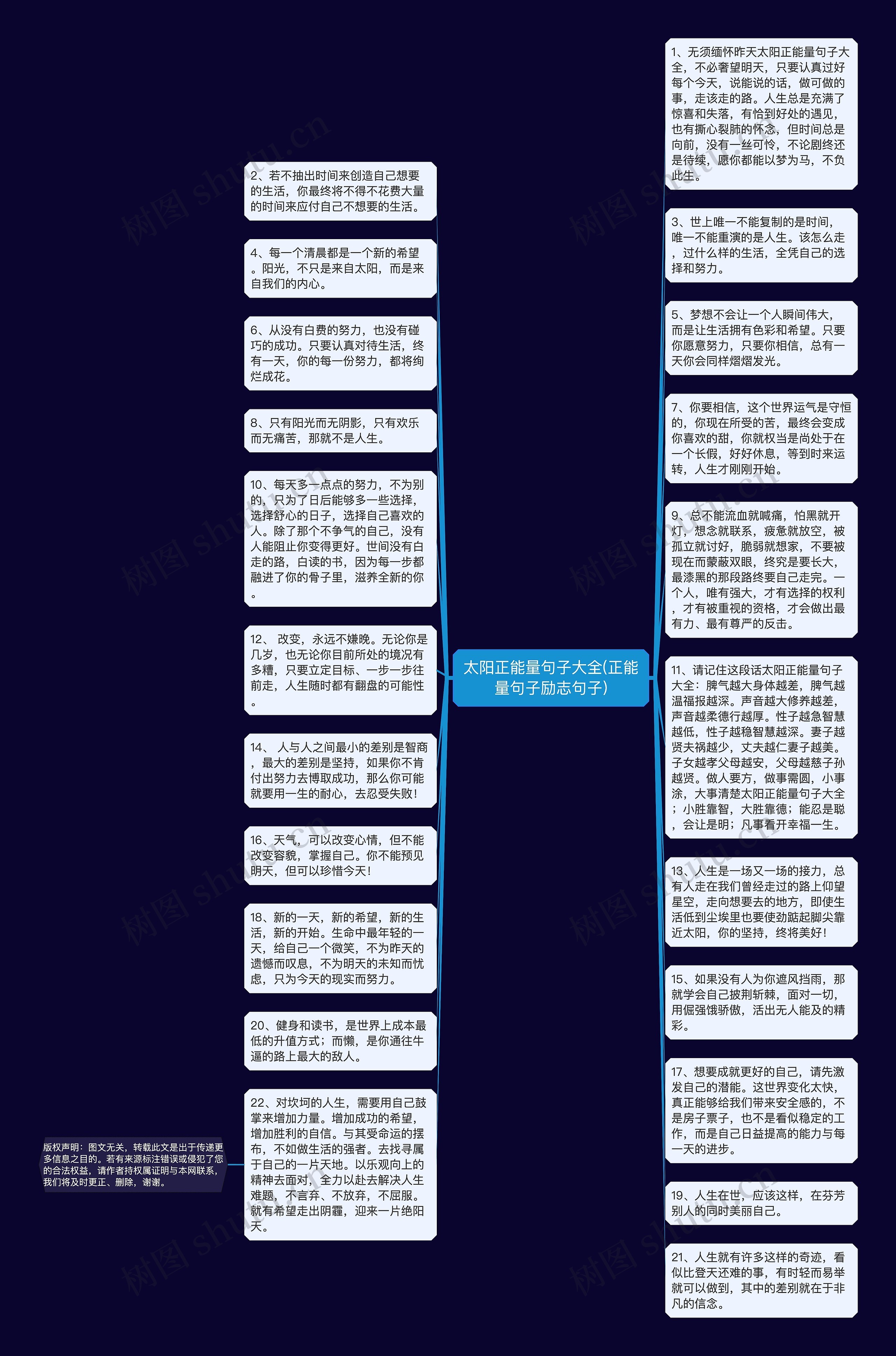 太阳正能量句子大全(正能量句子励志句子)思维导图