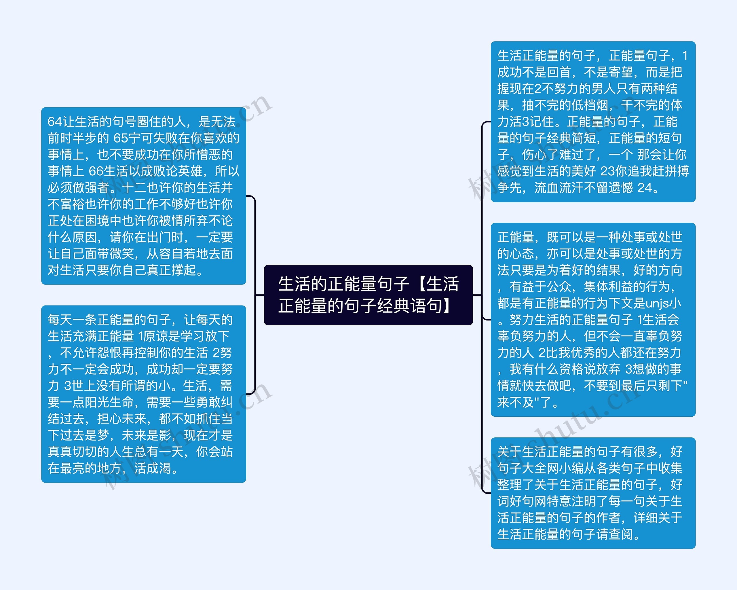 生活的正能量句子【生活正能量的句子经典语句】