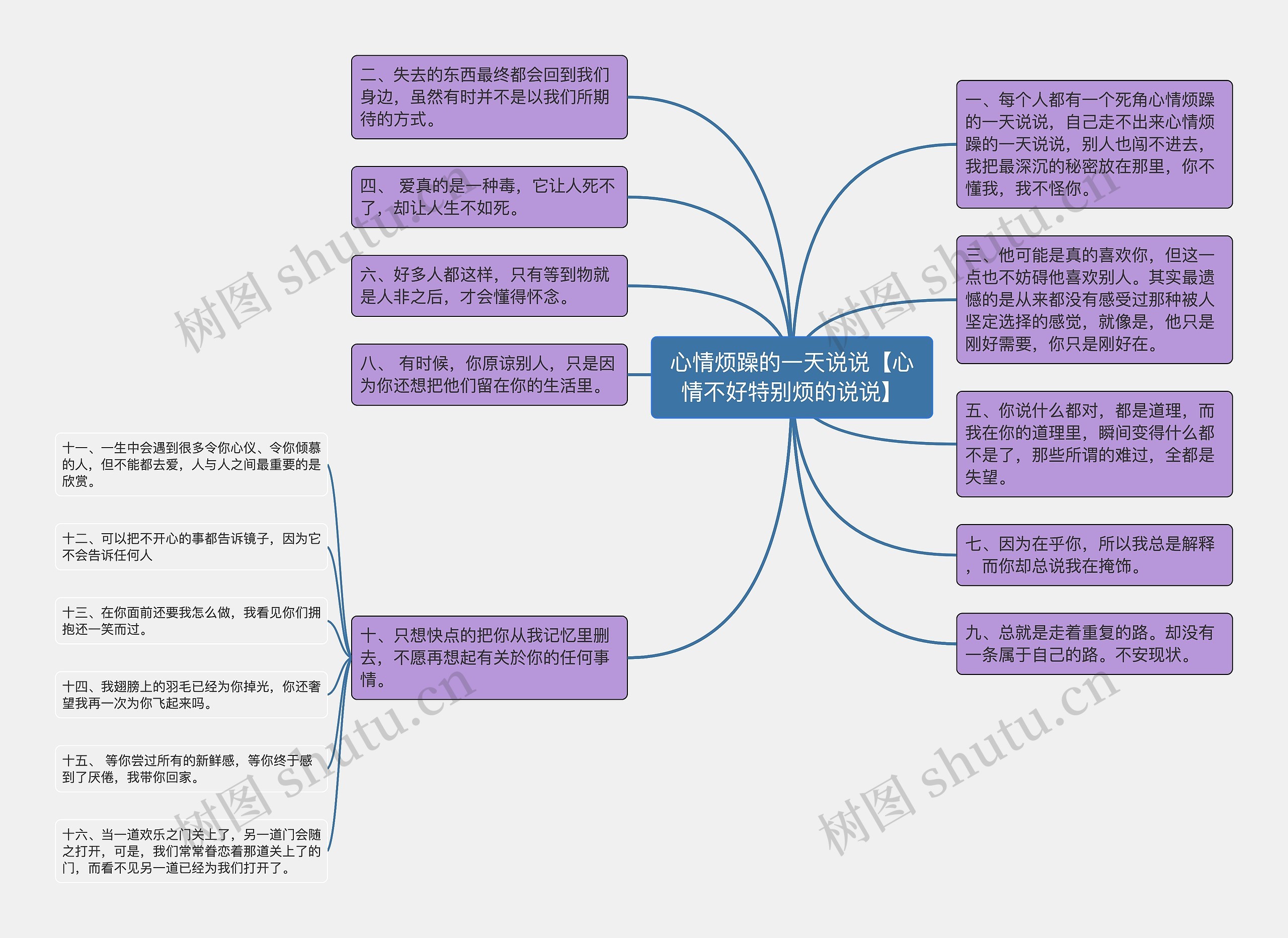 心情烦躁的一天说说【心情不好特别烦的说说】思维导图