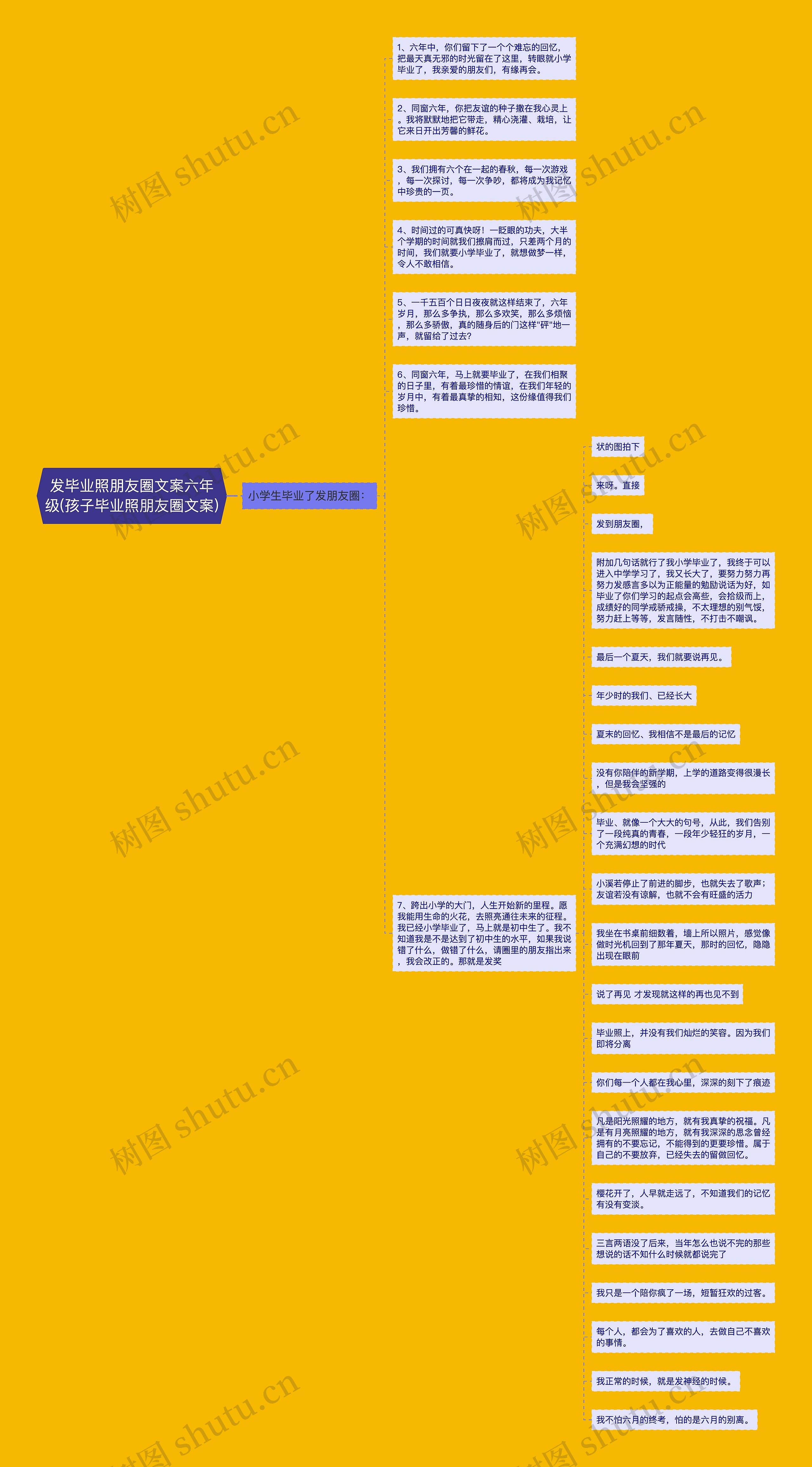 发毕业照朋友圈文案六年级(孩子毕业照朋友圈文案)