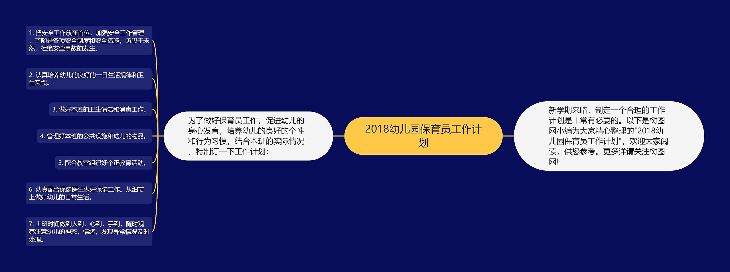 2018幼儿园保育员工作计划思维导图