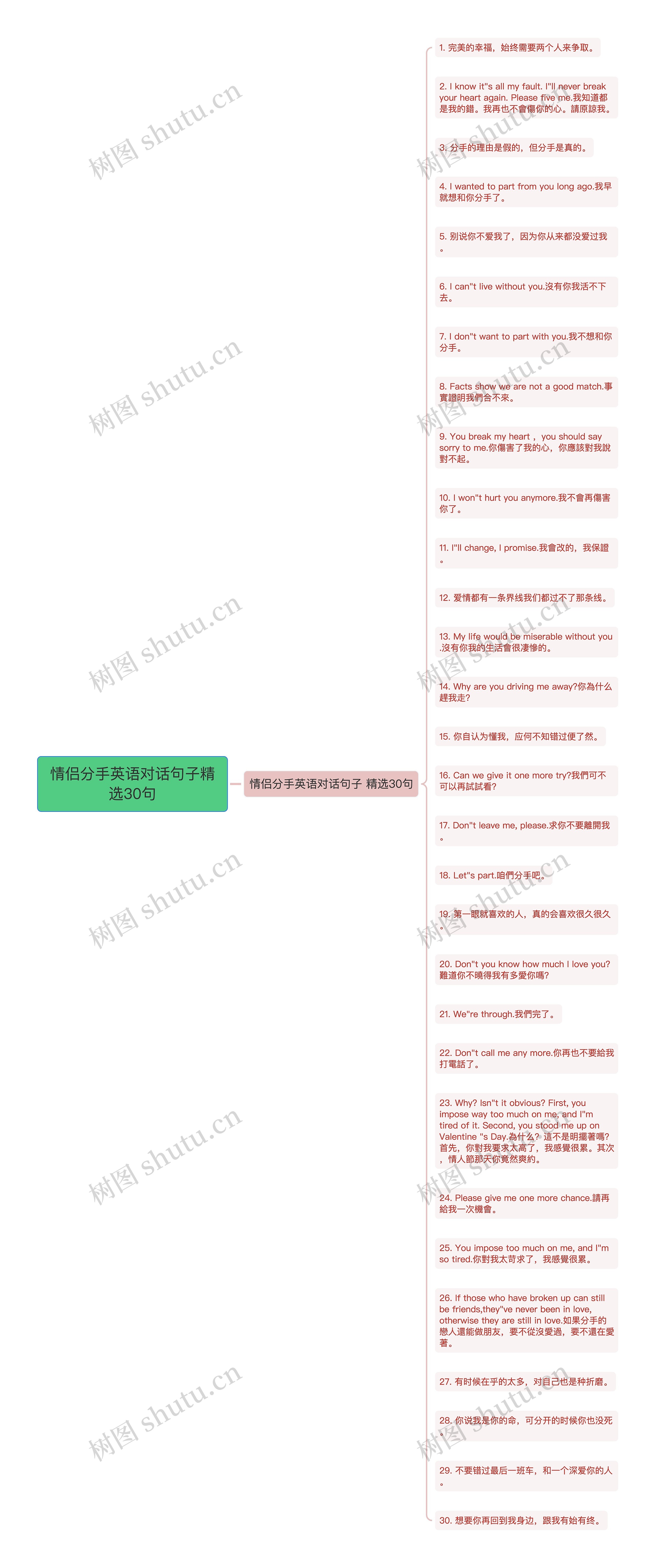 情侣分手英语对话句子精选30句