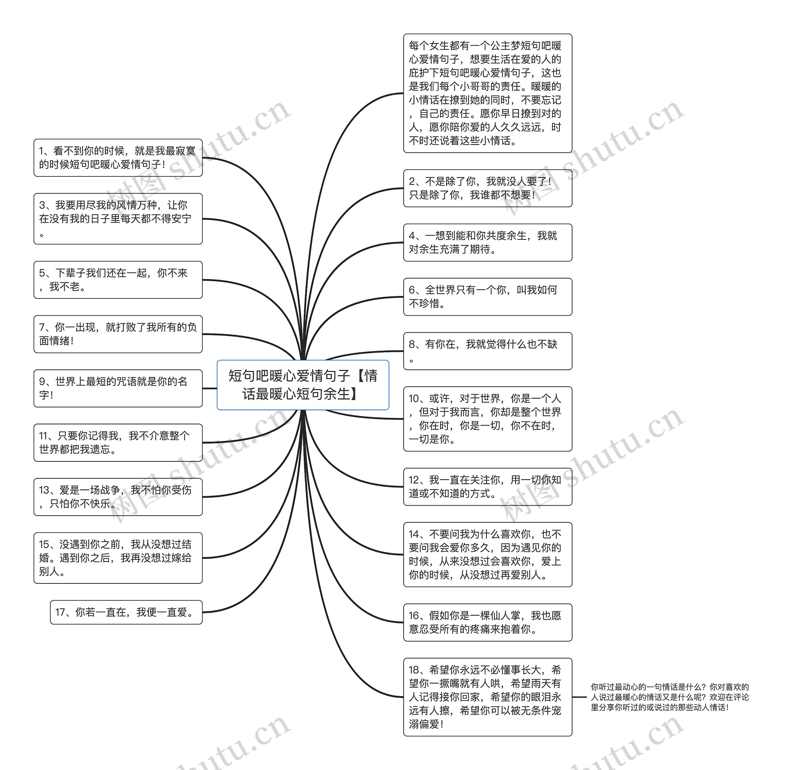 短句吧暖心爱情句子【情话最暖心短句余生】思维导图