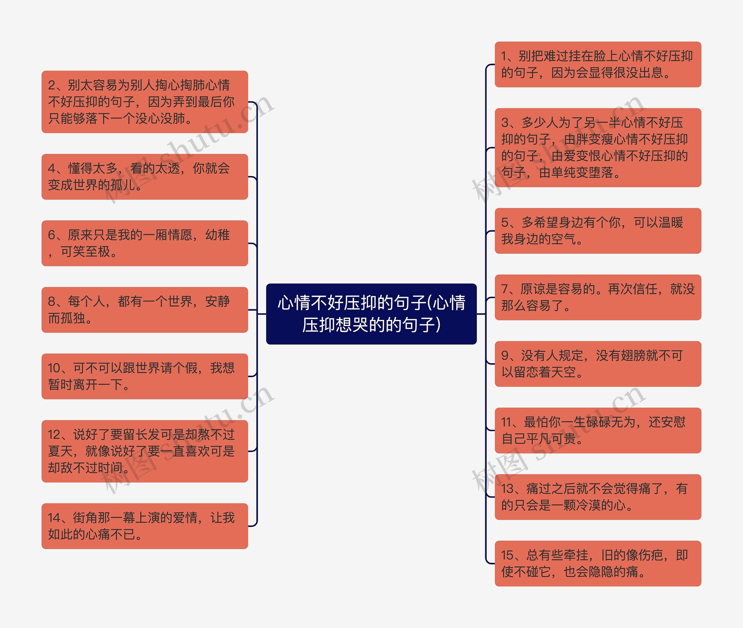 心情不好压抑的句子(心情压抑想哭的的句子)思维导图