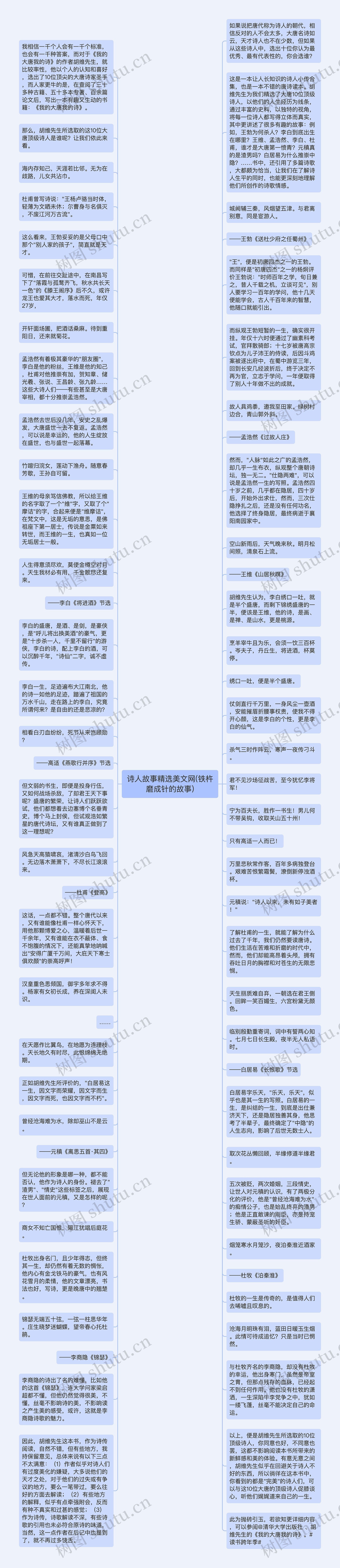 诗人故事精选美文网(铁杵磨成针的故事)