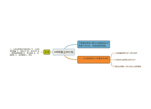 HR年度工作计划