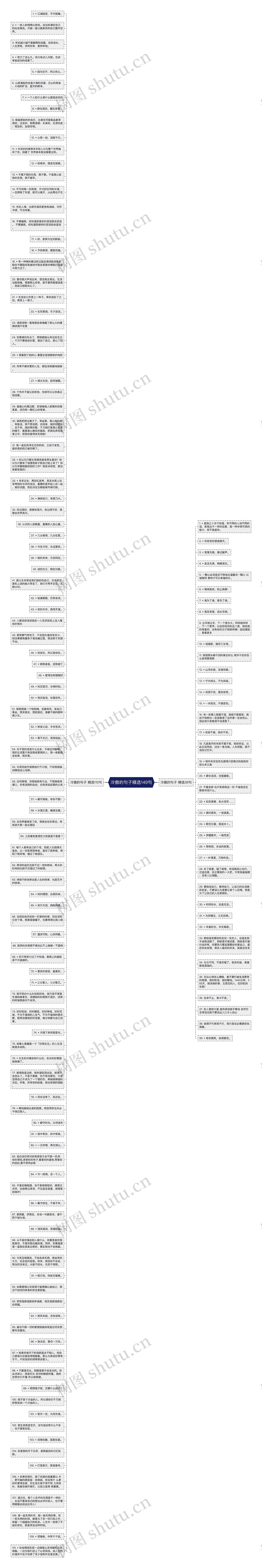 冷傲的句子精选149句思维导图