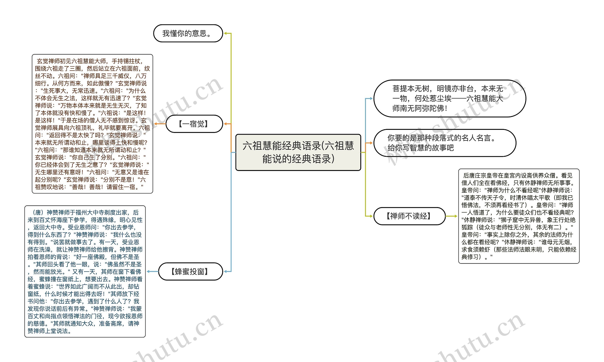 六祖慧能经典语录(六祖慧能说的经典语录)思维导图