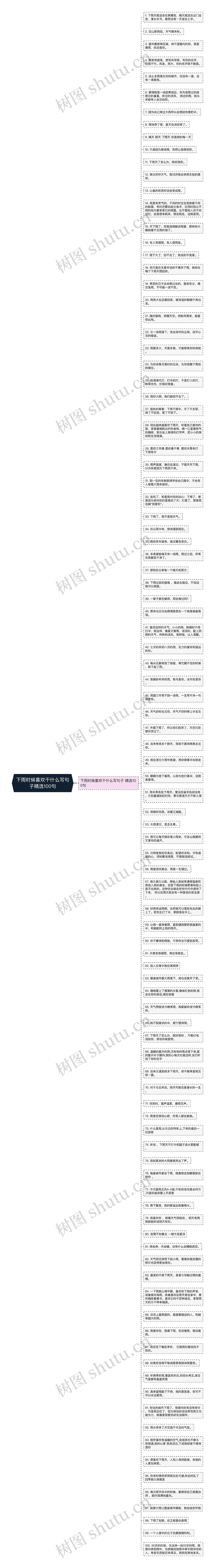 下雨时候喜欢干什么写句子精选100句思维导图