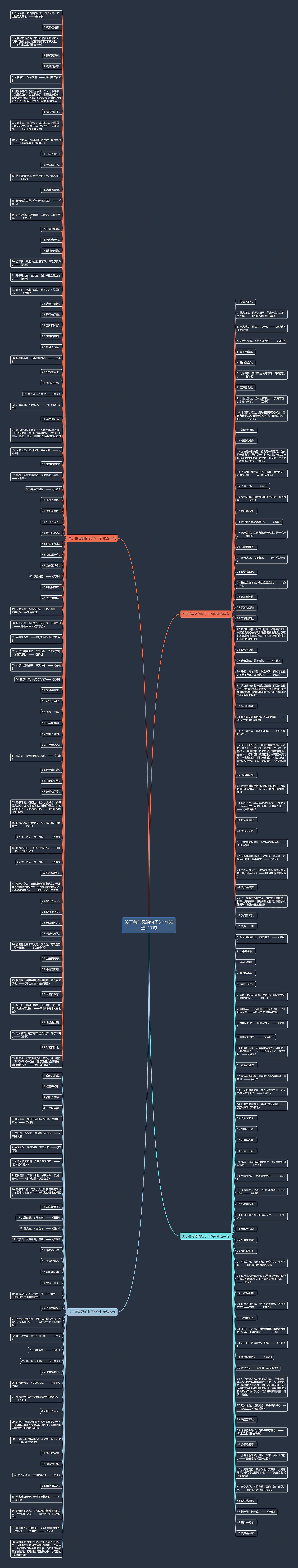 关于善与恶的句子5个字精选217句思维导图
