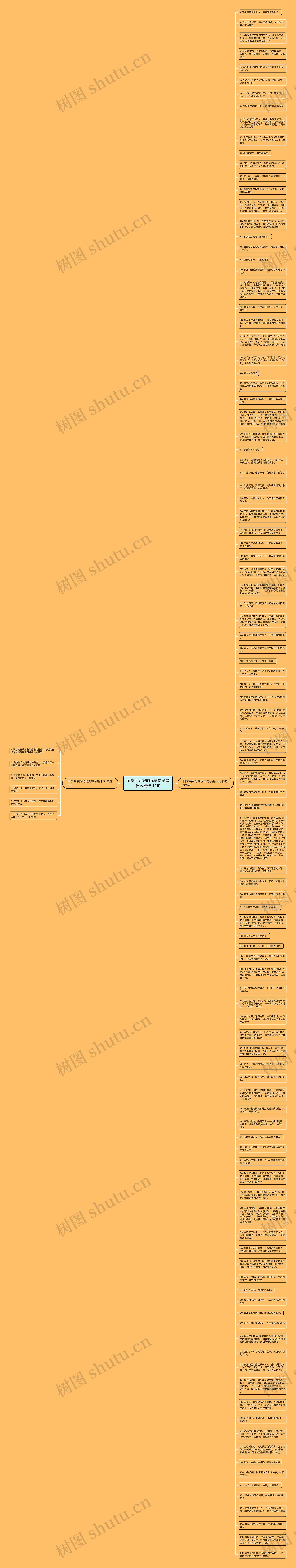 同学关系好的优美句子是什么精选112句思维导图