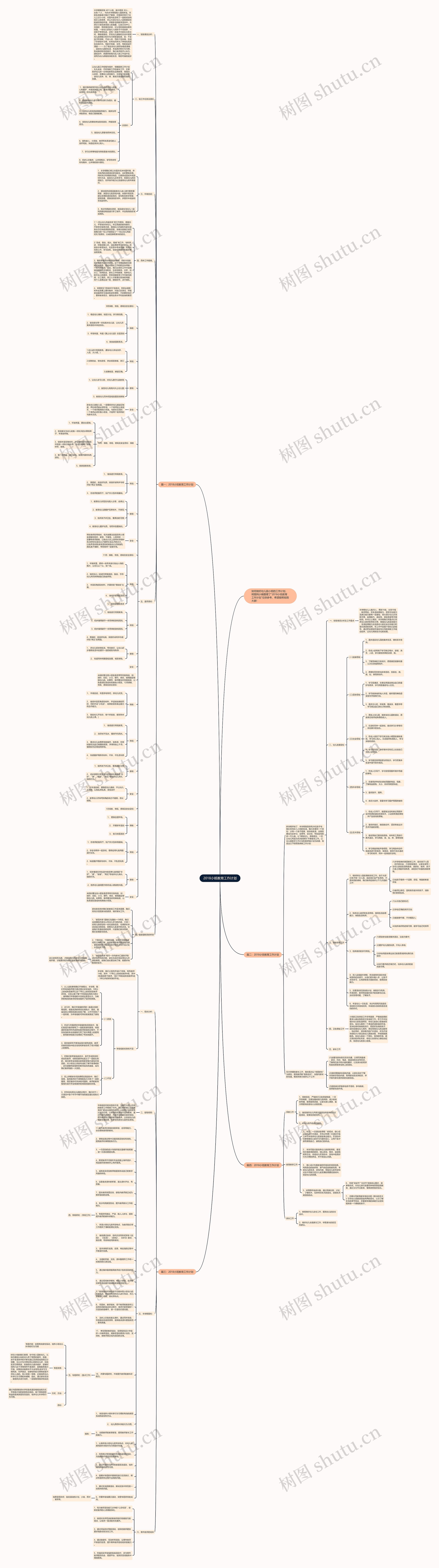 2018小班教育工作计划思维导图