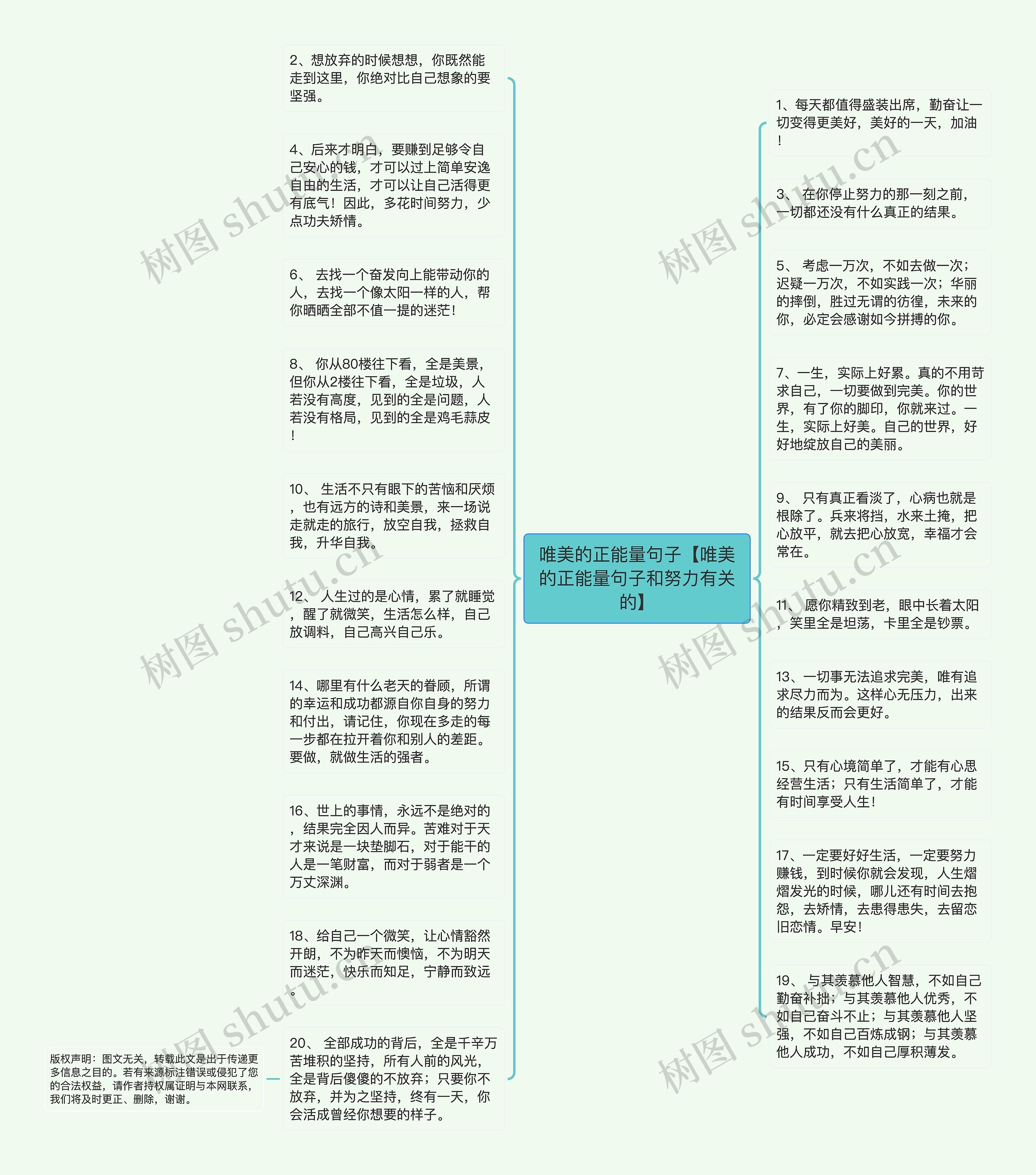 唯美的正能量句子【唯美的正能量句子和努力有关的】思维导图