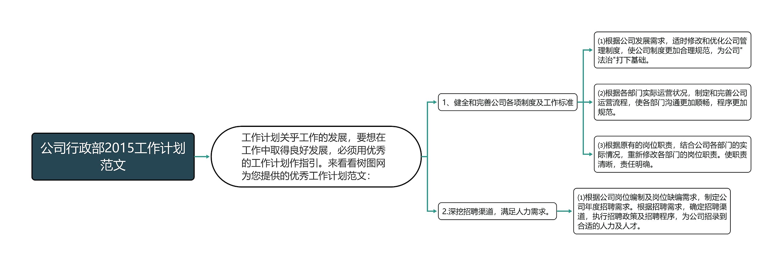 公司行政部2015工作计划范文