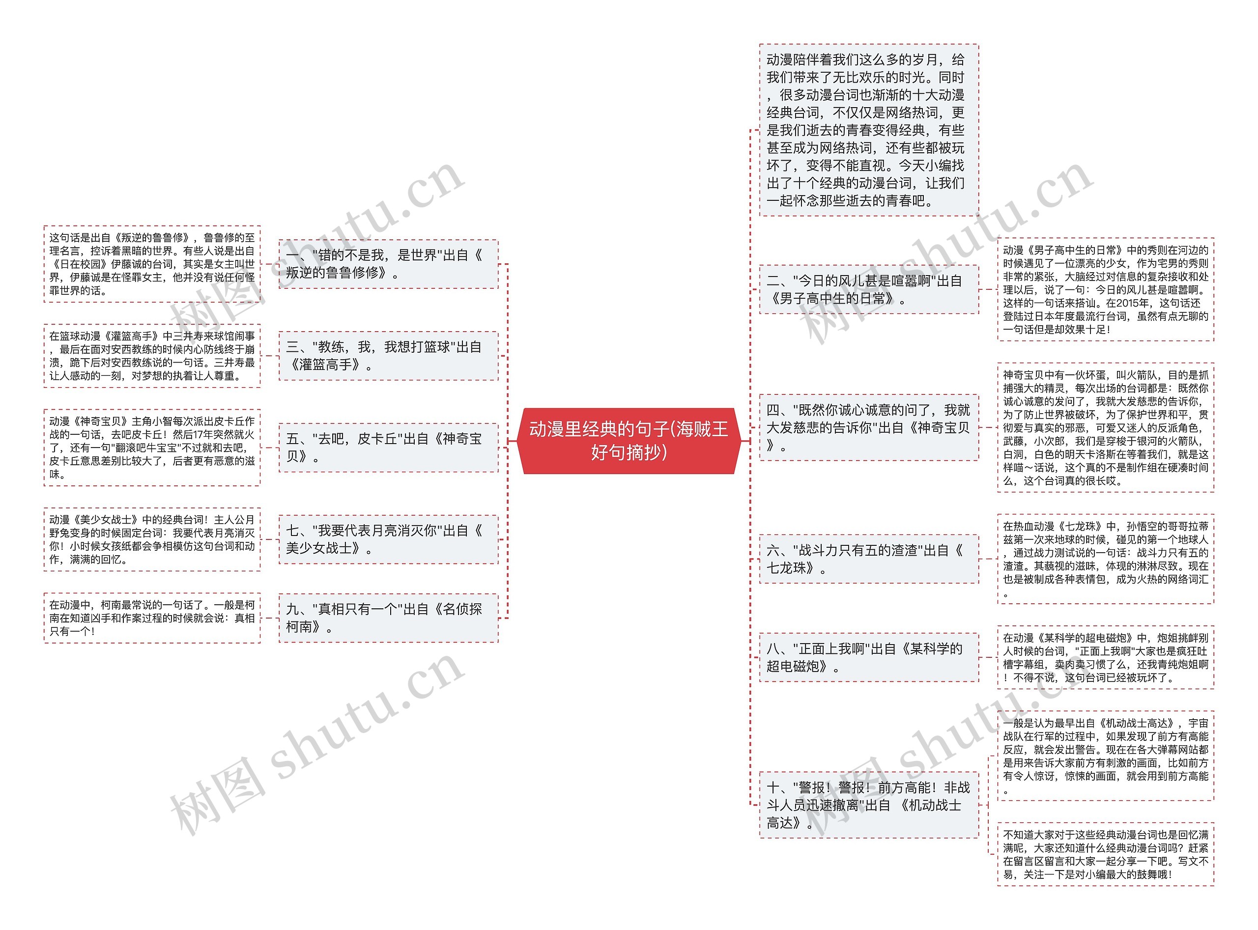 动漫里经典的句子(海贼王好句摘抄)思维导图