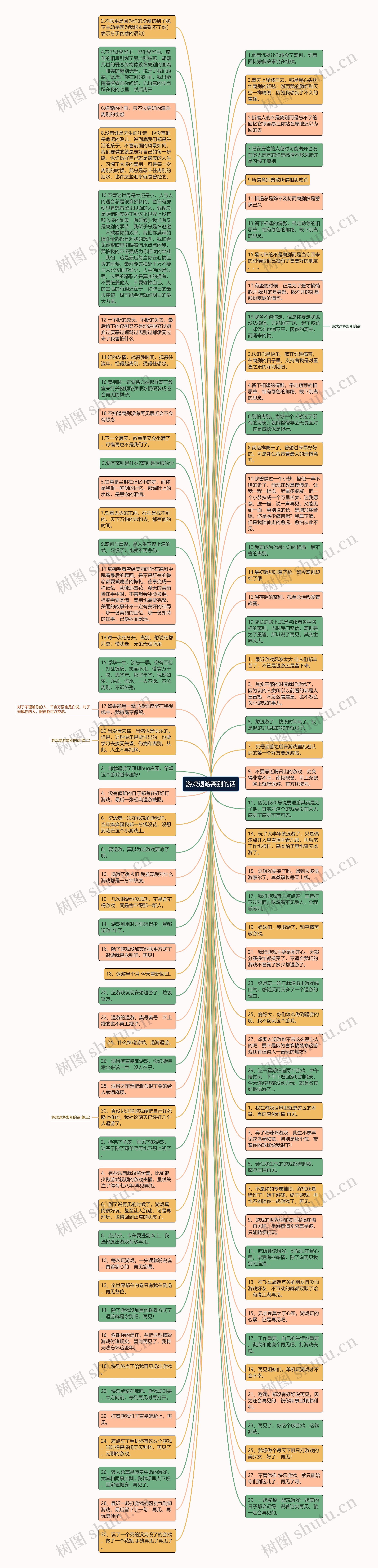 游戏退游离别的话思维导图