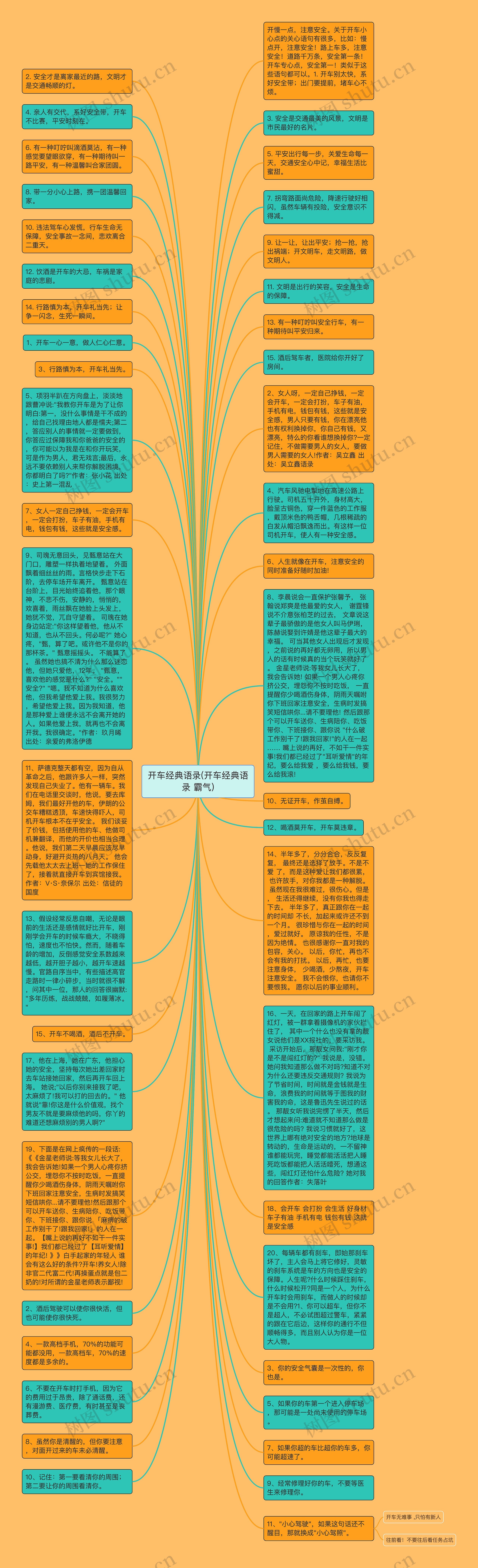 开车经典语录(开车经典语录 霸气)思维导图