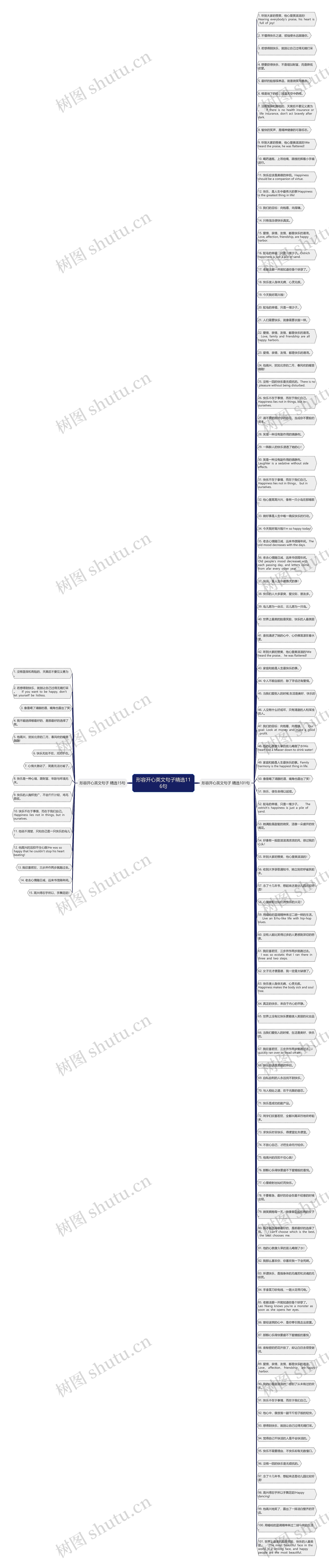 形容开心英文句子精选116句思维导图
