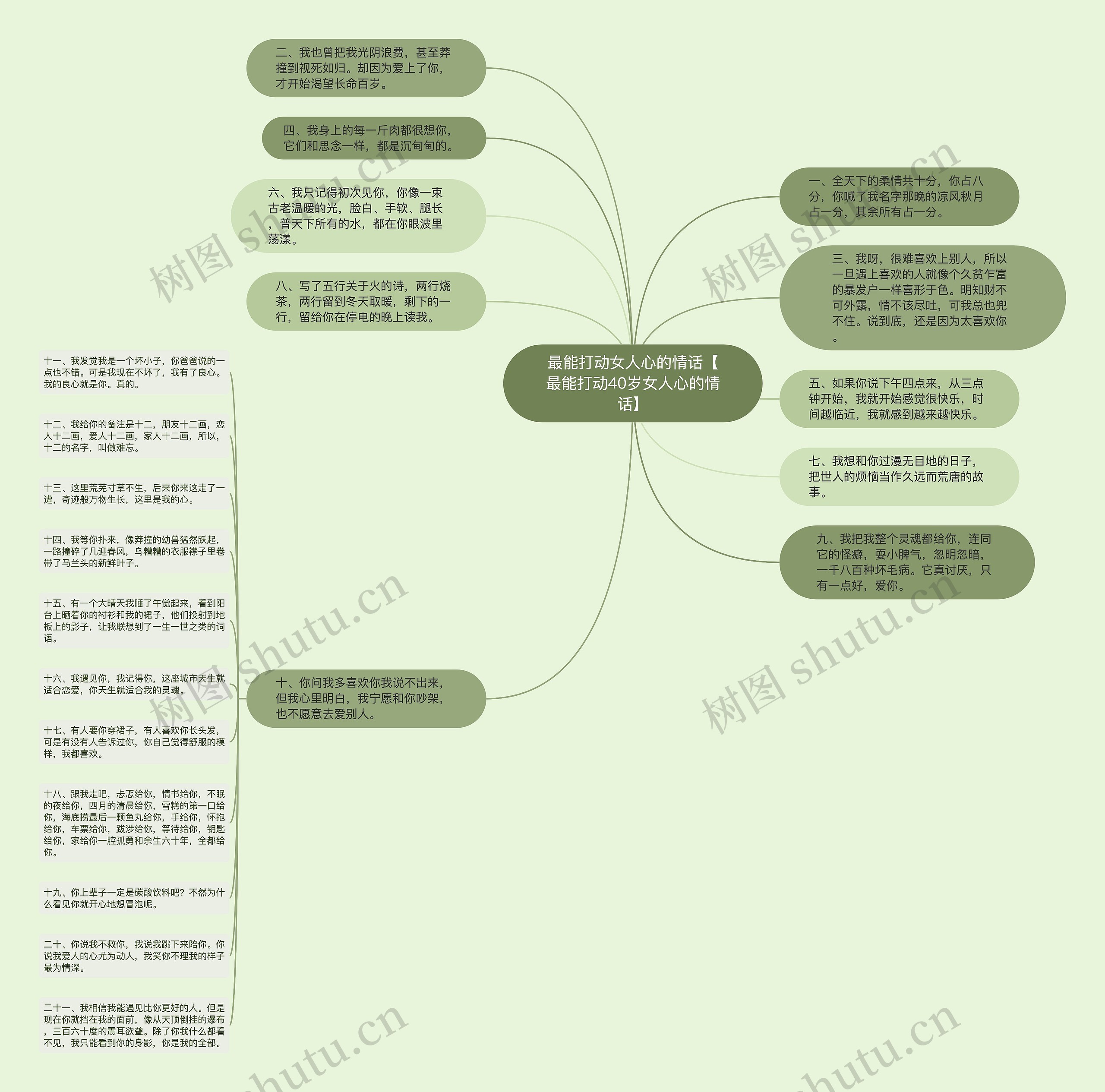 最能打动女人心的情话【最能打动40岁女人心的情话】思维导图