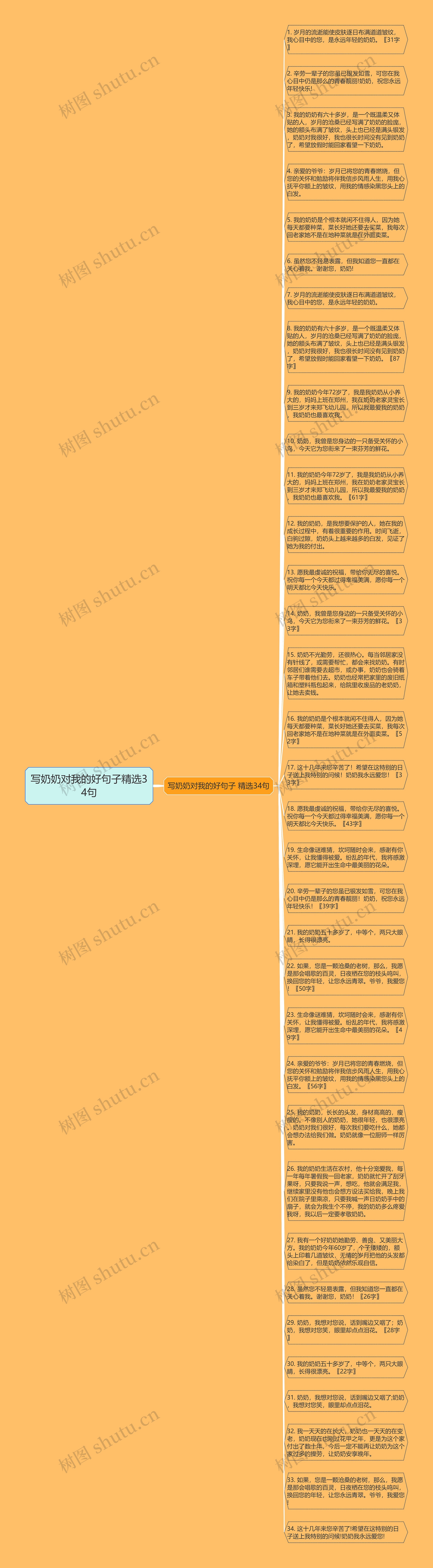 写奶奶对我的好句子精选34句