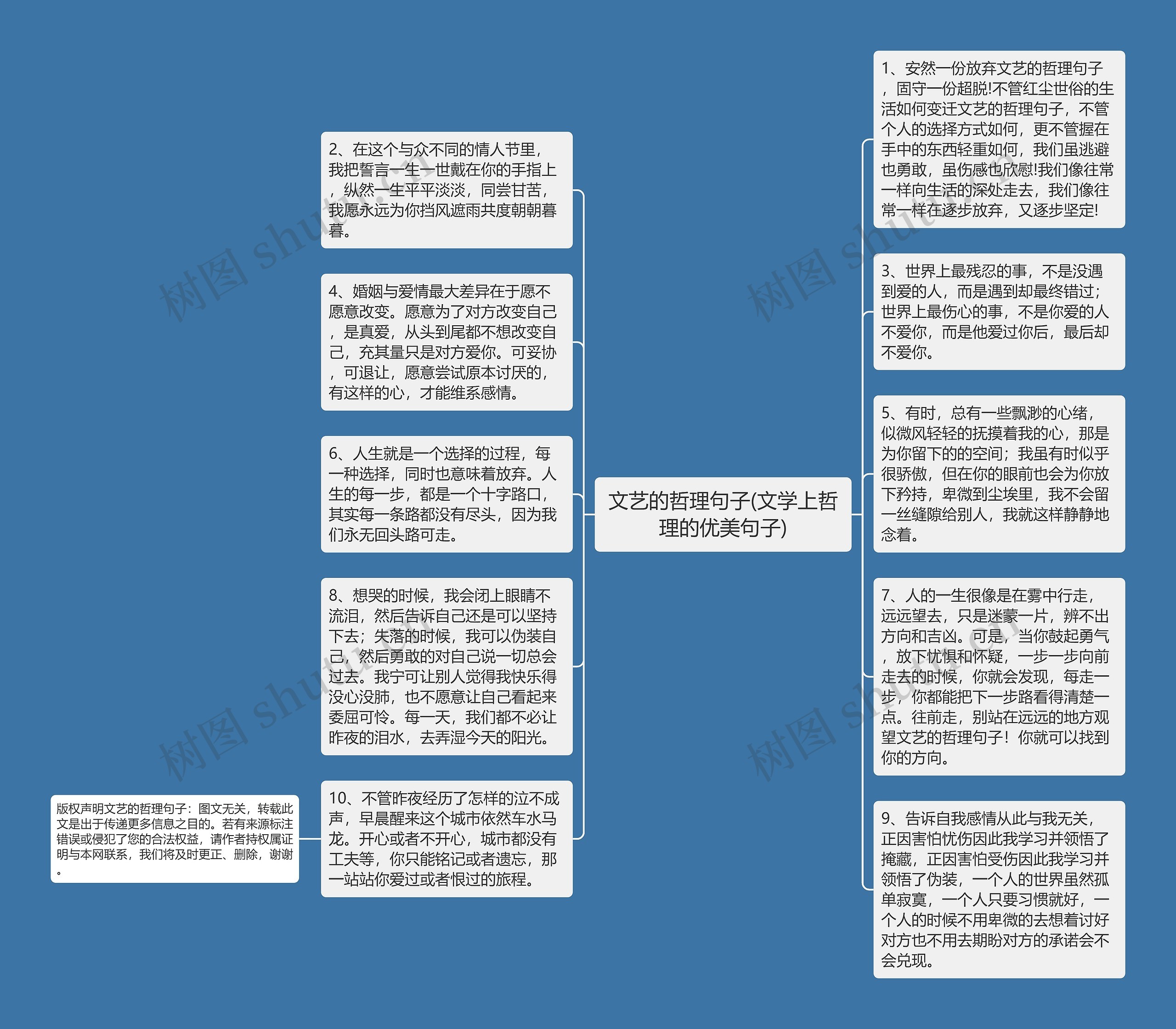 文艺的哲理句子(文学上哲理的优美句子)思维导图