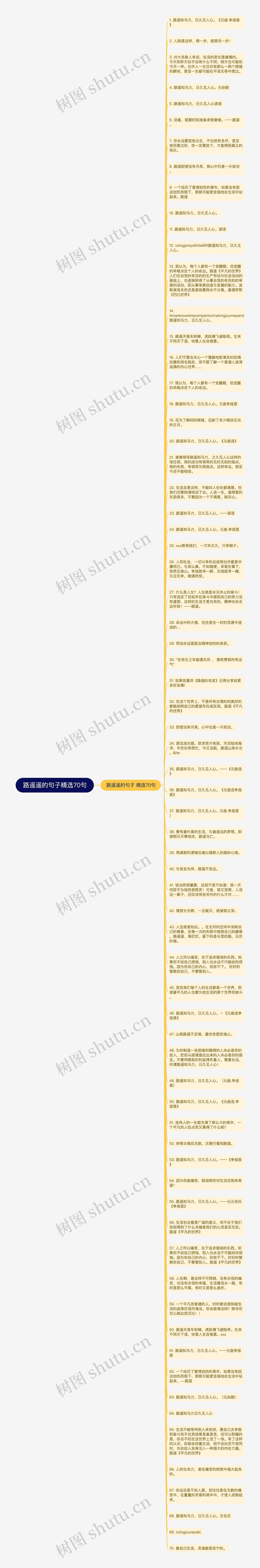 路遥遥的句子精选70句思维导图