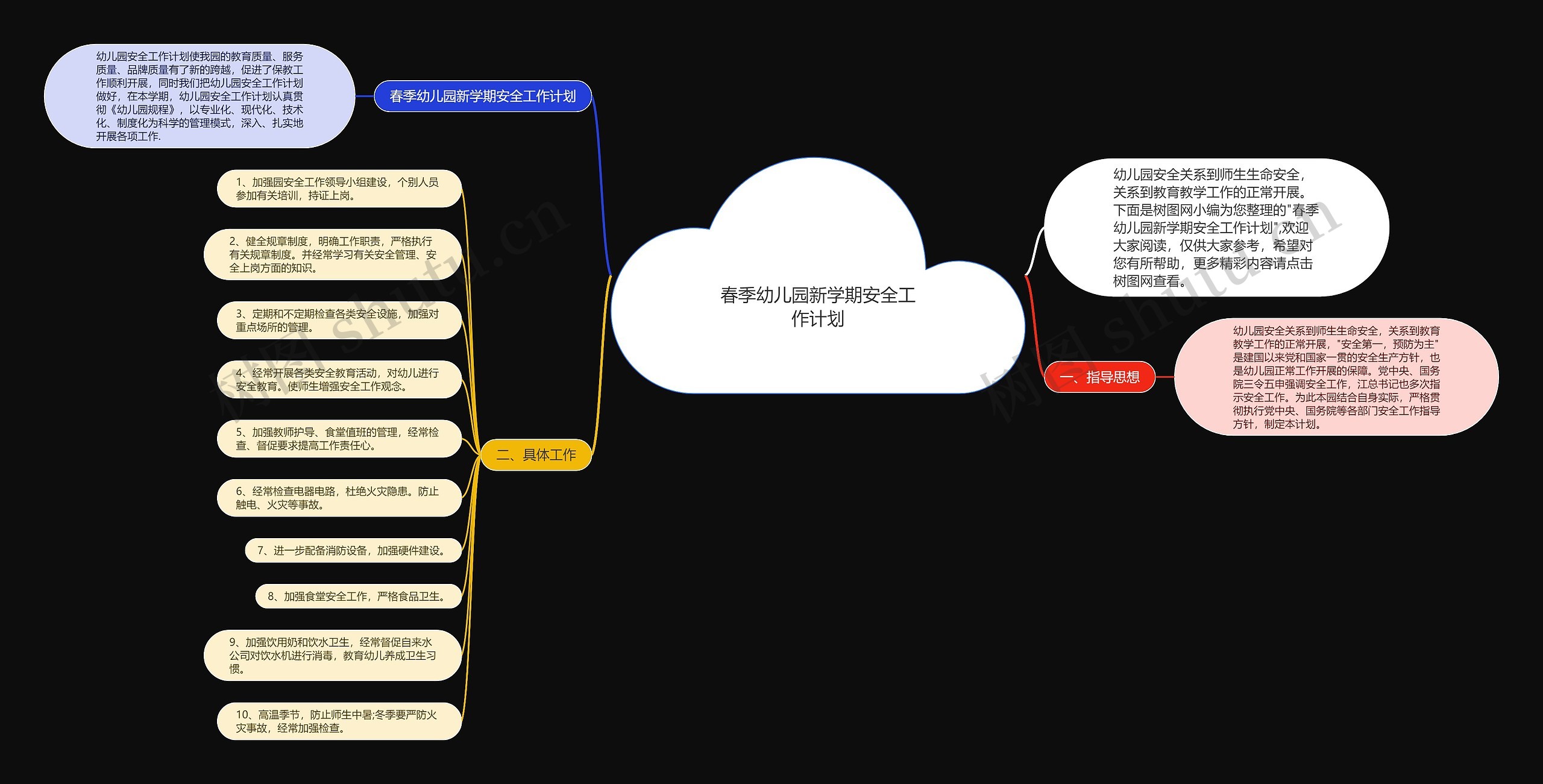 春季幼儿园新学期安全工作计划思维导图