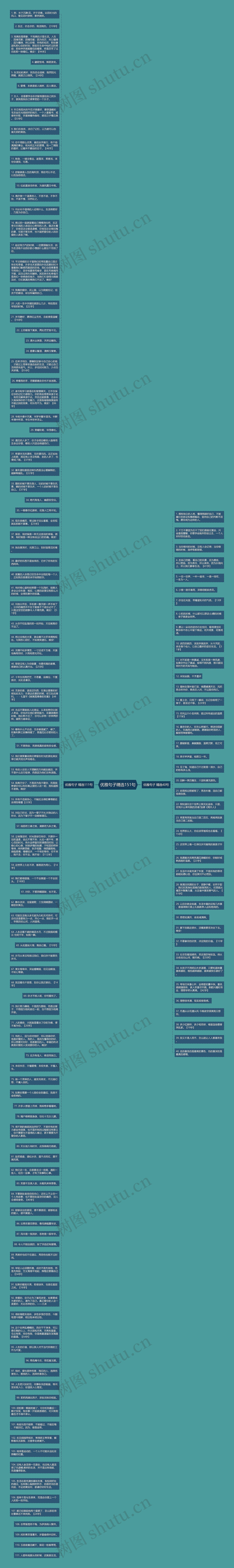 优雅句子精选151句思维导图