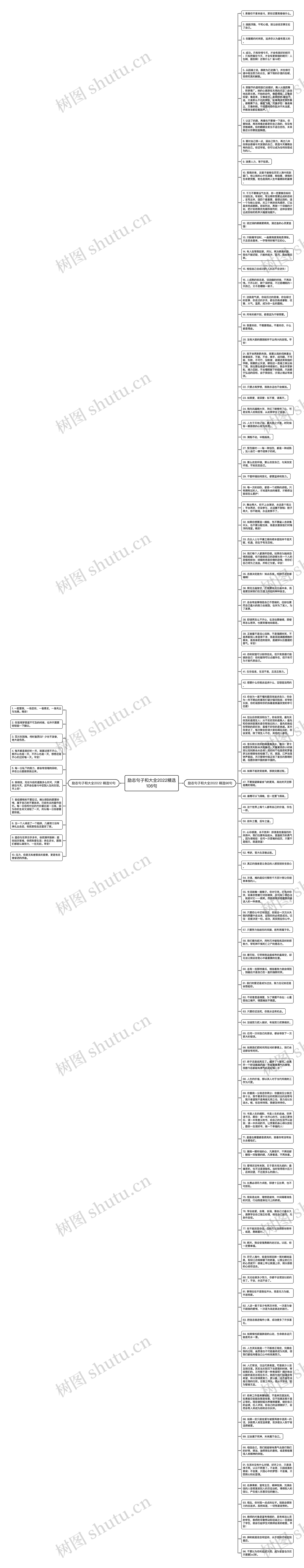 励志句子和大全2022精选106句