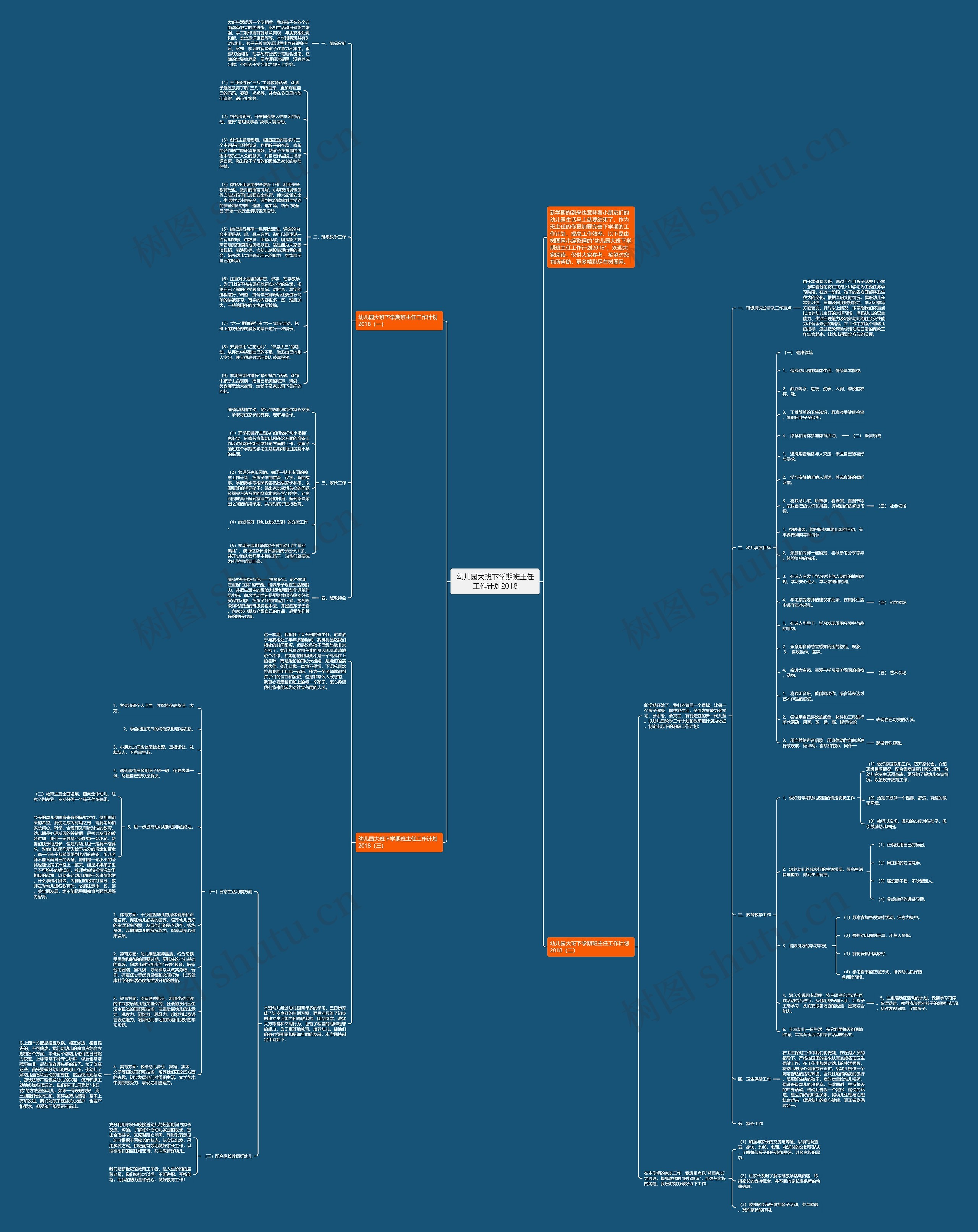 幼儿园大班下学期班主任工作计划2018思维导图