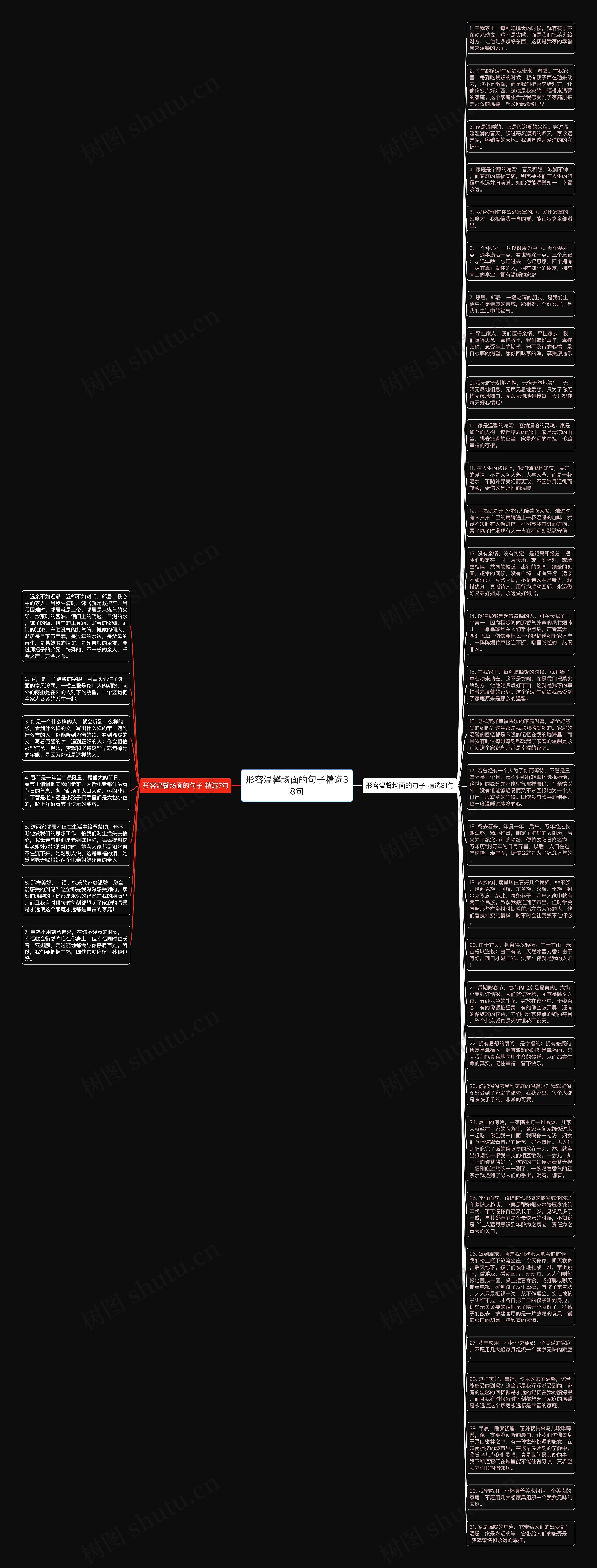 形容温馨场面的句子精选38句思维导图