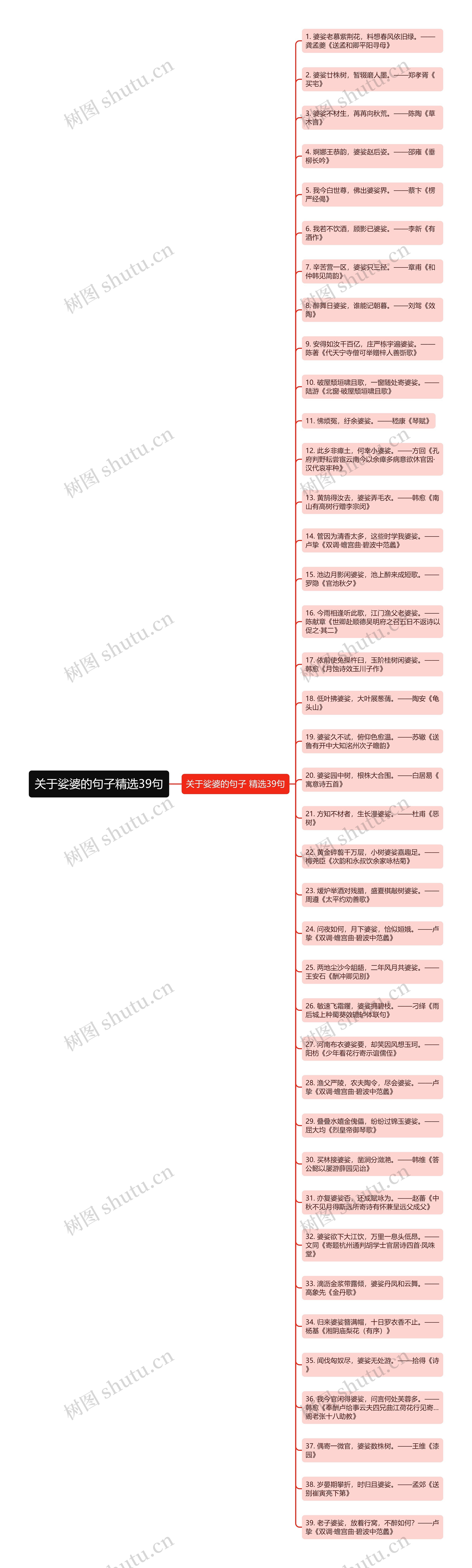 关于娑婆的句子精选39句