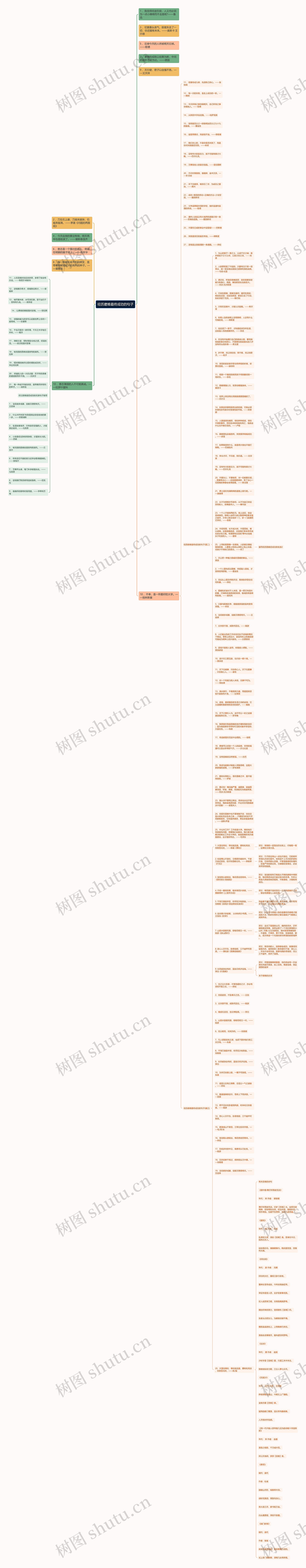 经历磨难最终成功的句子思维导图高清图 经历磨难最终成功的句子思维导图
