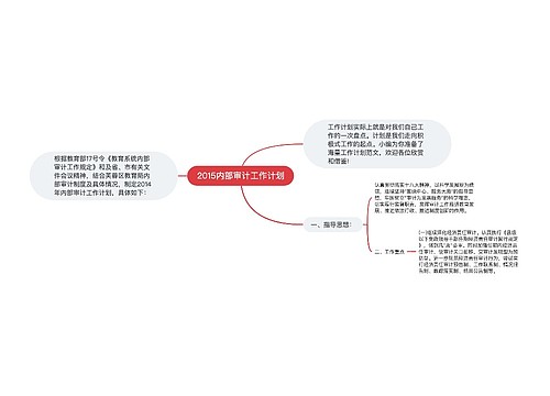 2015内部审计工作计划