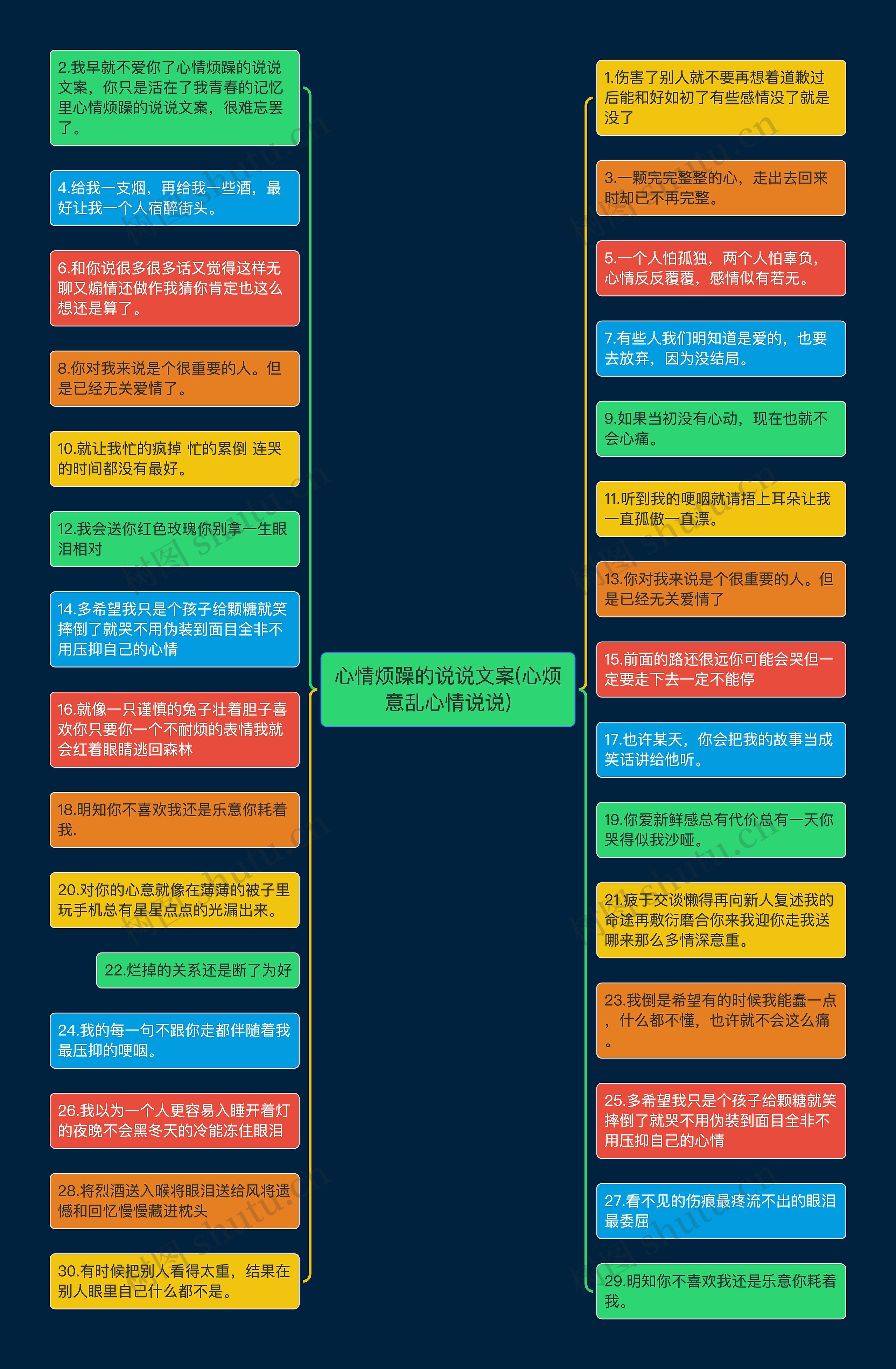 心情烦躁的说说文案(心烦意乱心情说说)思维导图