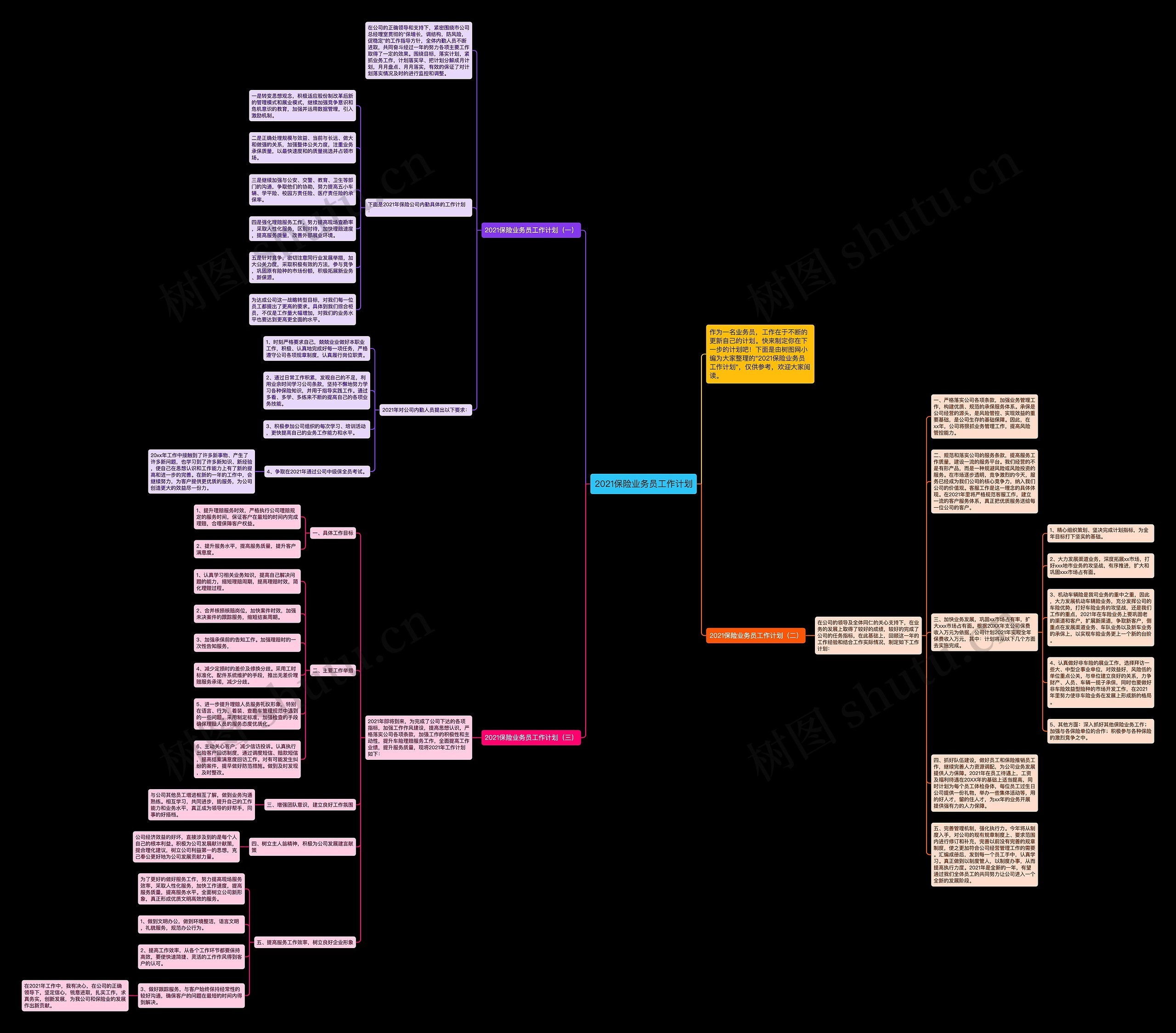 2021保险业务员工作计划思维导图