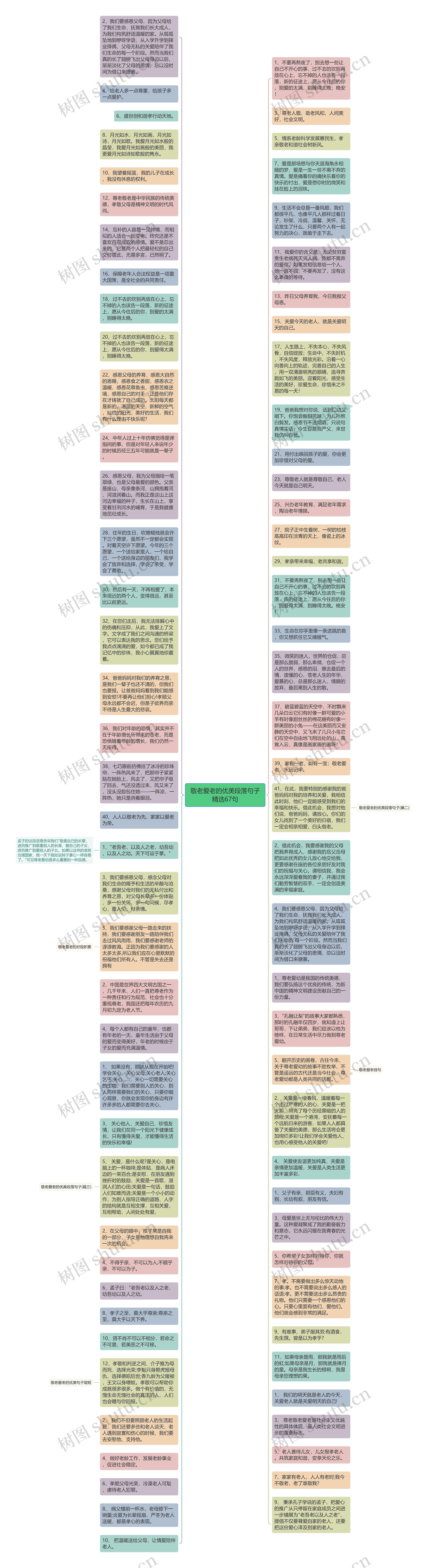 敬老爱老的优美段落句子精选67句思维导图