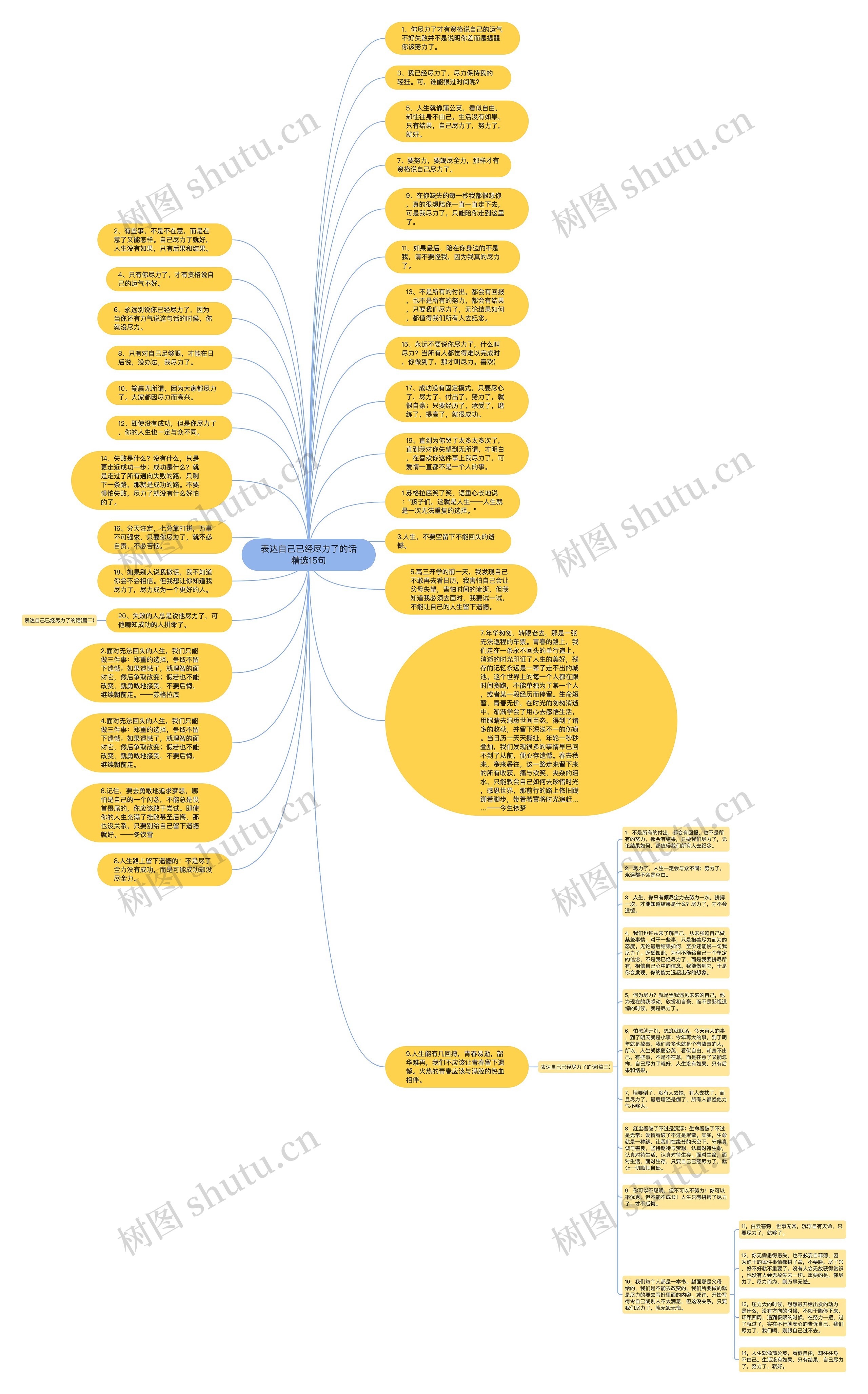 表达自己已经尽力了的话精选15句思维导图高清图 表达自己已经尽力了的话精选15句思维导图