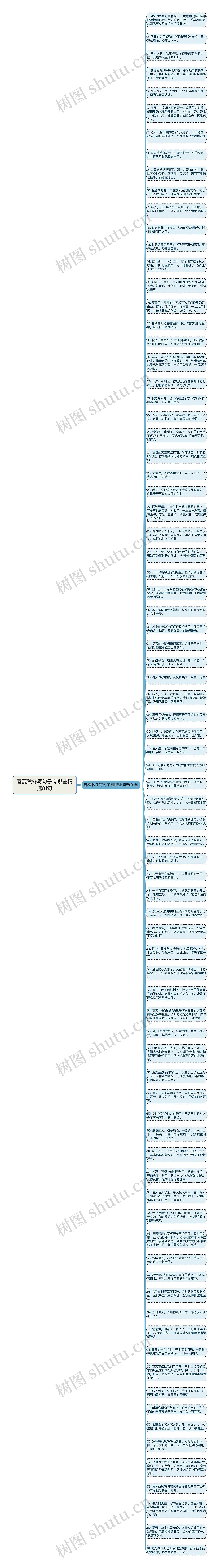 春夏秋冬写句子有哪些精选81句思维导图